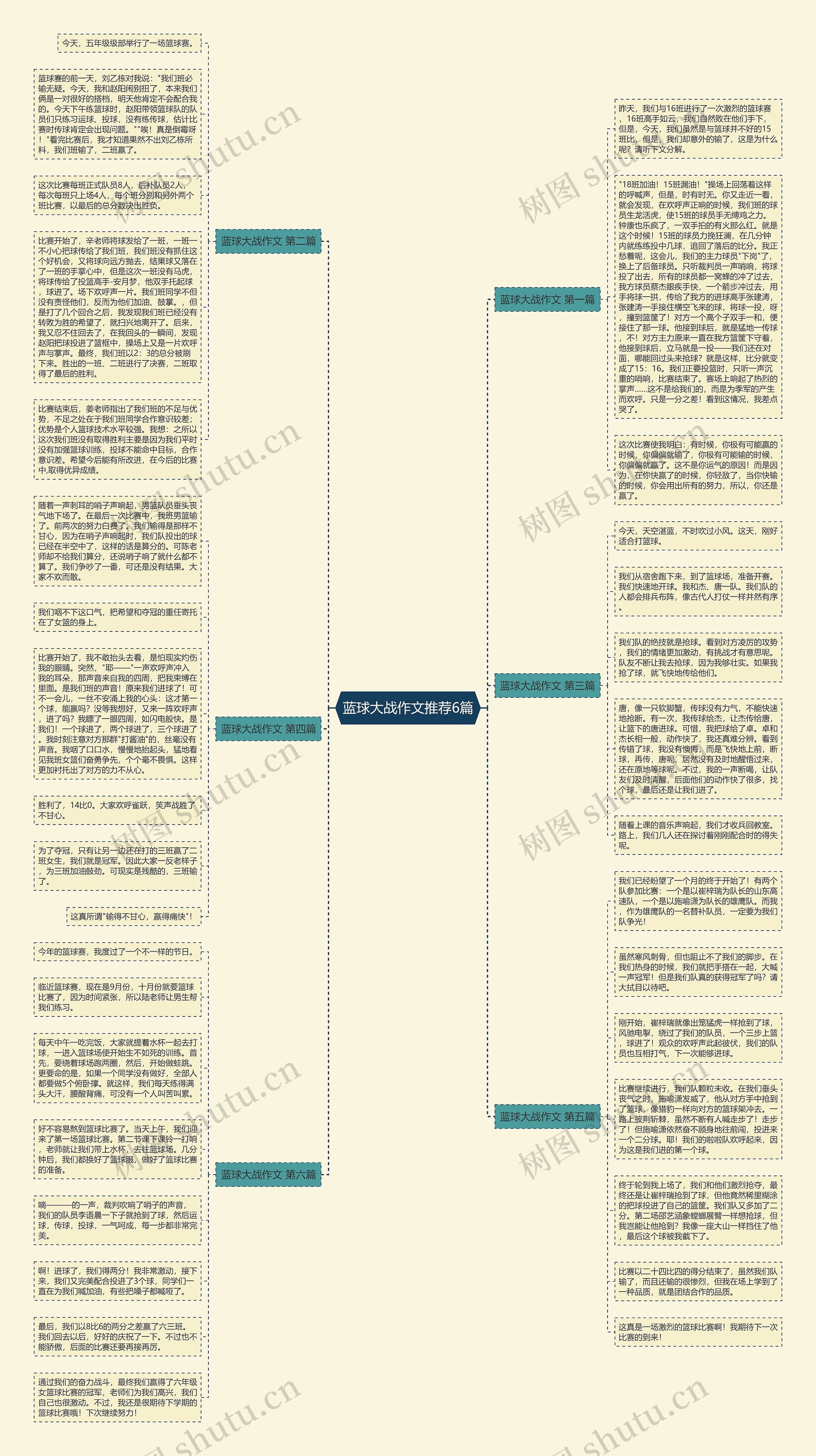 蓝球大战作文推荐6篇思维导图