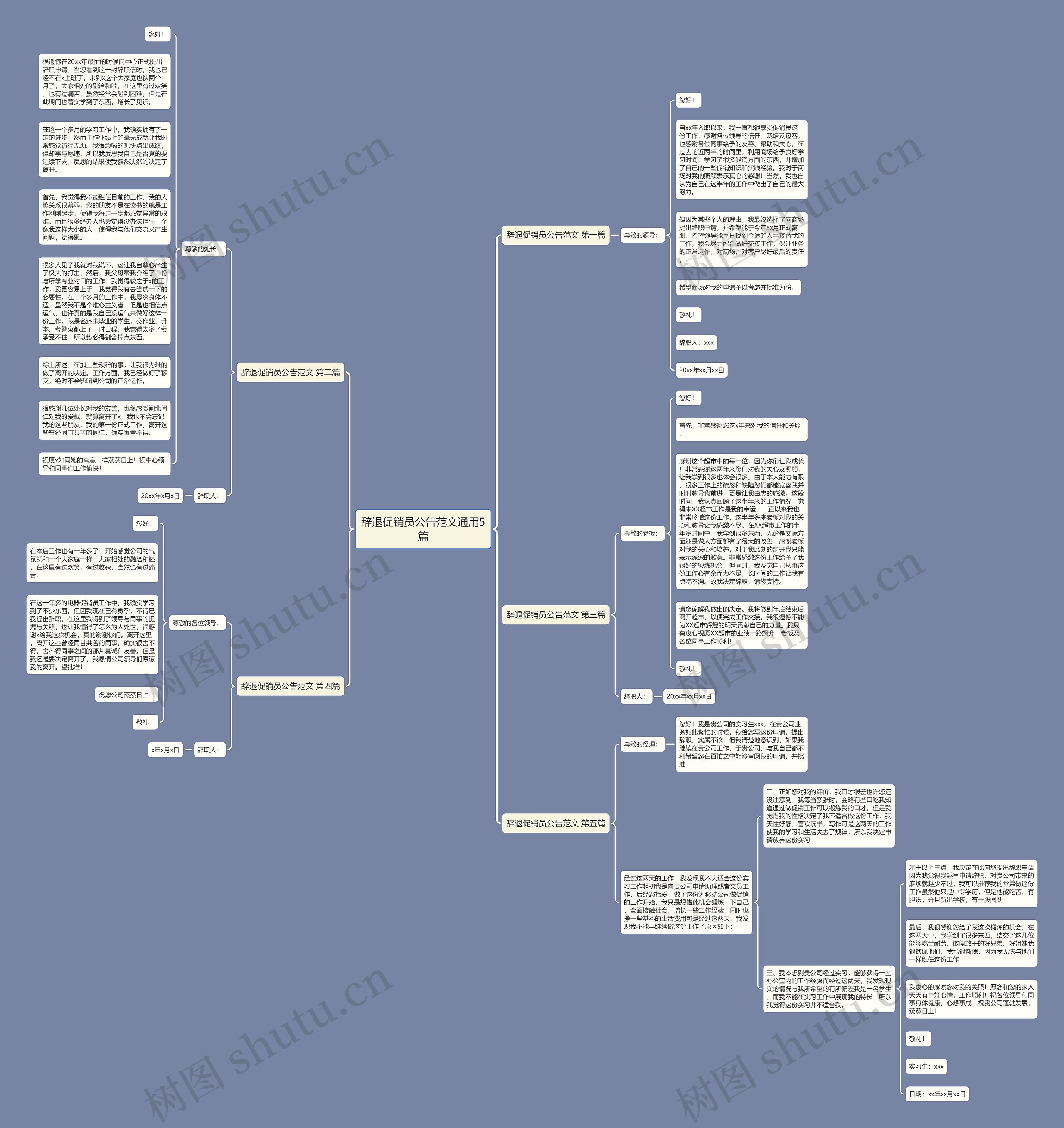 辞退促销员公告范文通用5篇思维导图