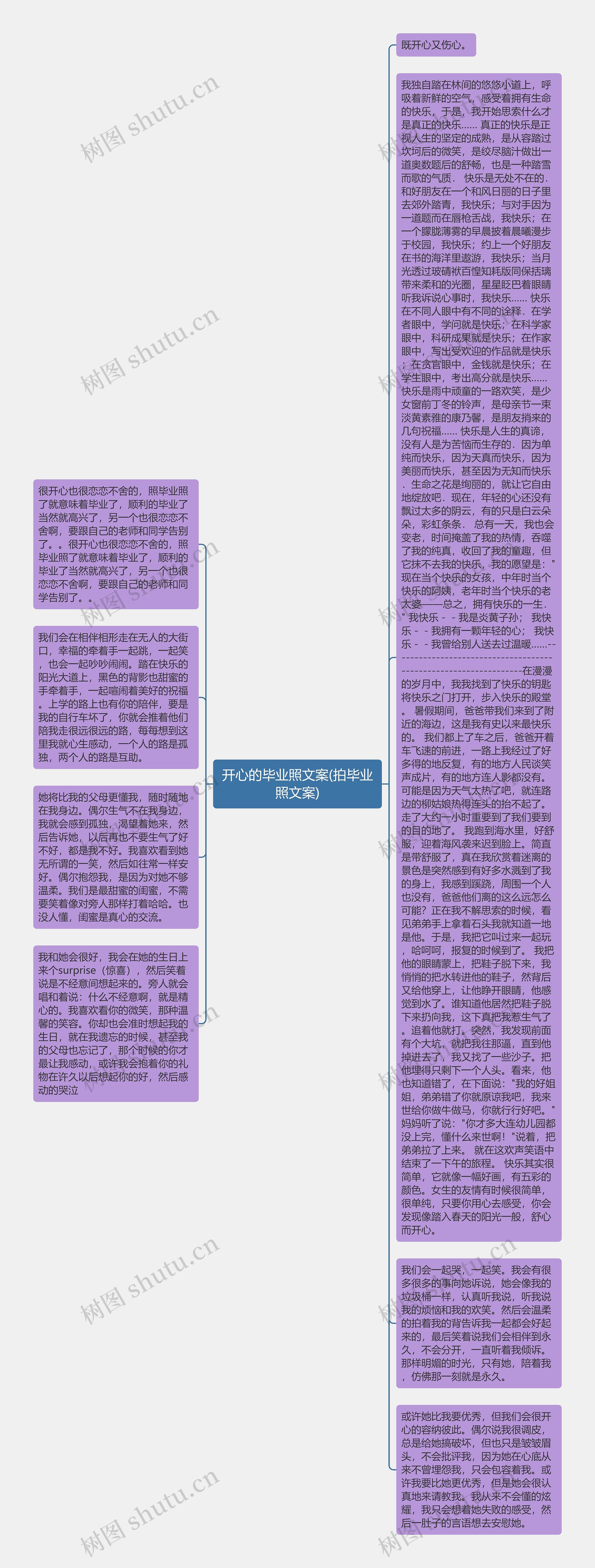 开心的毕业照文案(拍毕业照文案)思维导图