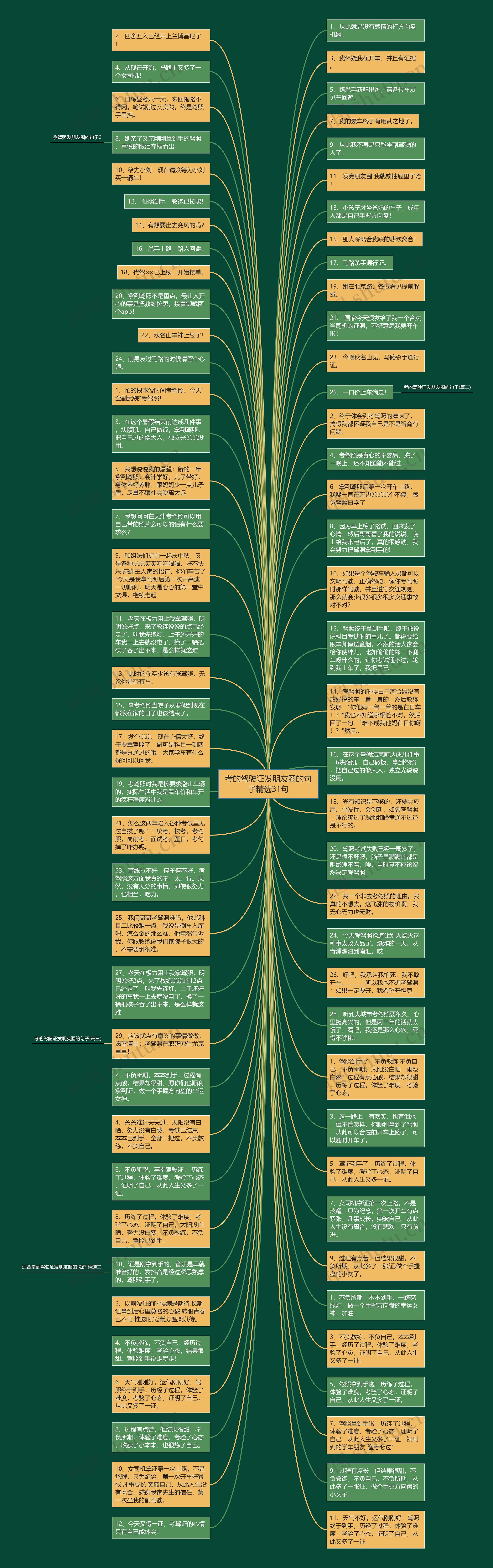考的驾驶证发朋友圈的句子精选31句思维导图