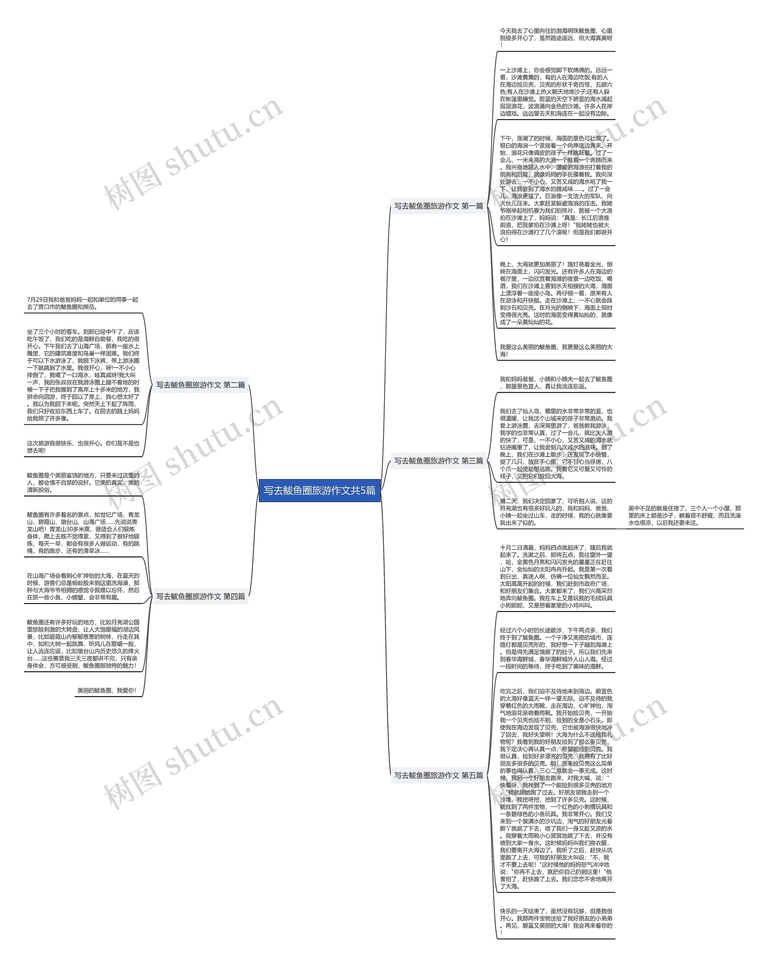 写去鲅鱼圈旅游作文共5篇思维导图