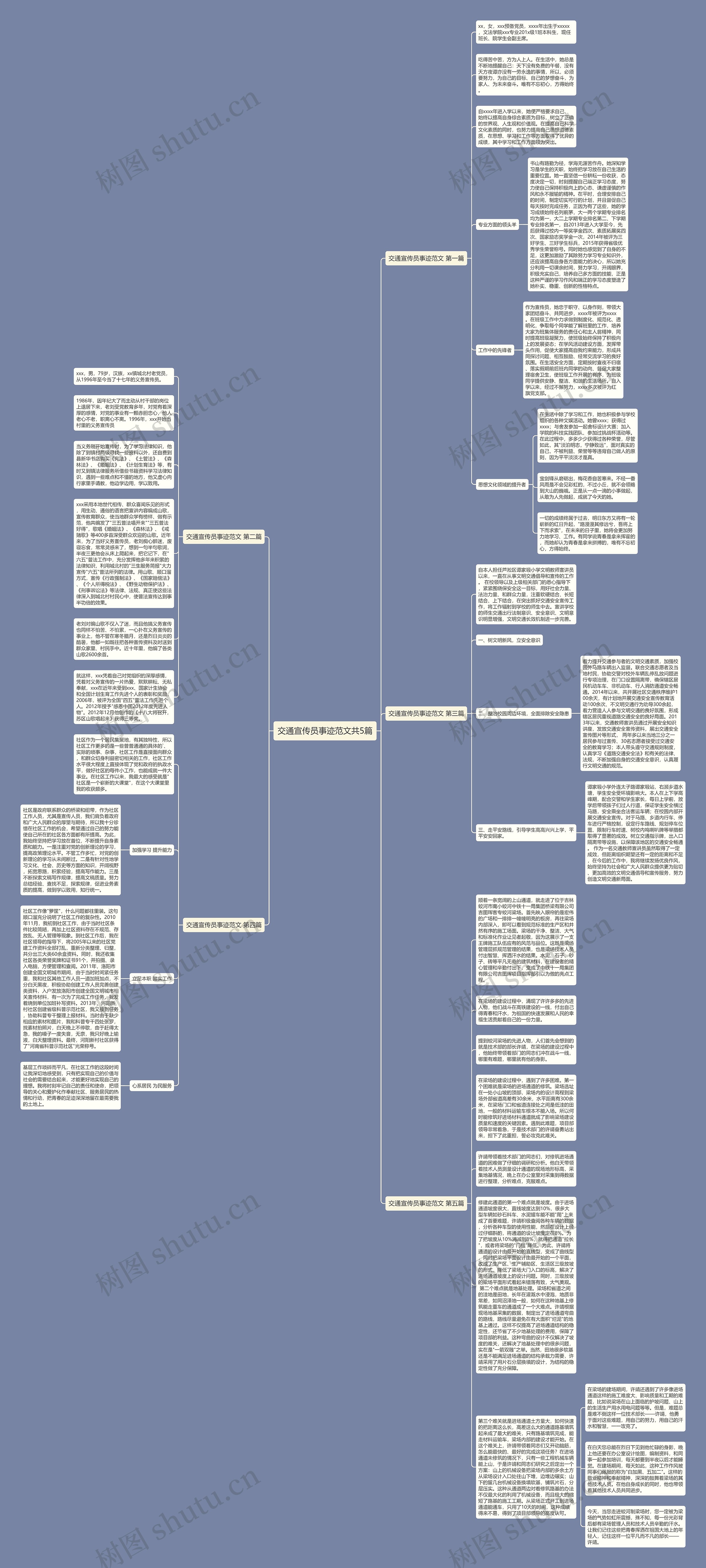 交通宣传员事迹范文共5篇思维导图