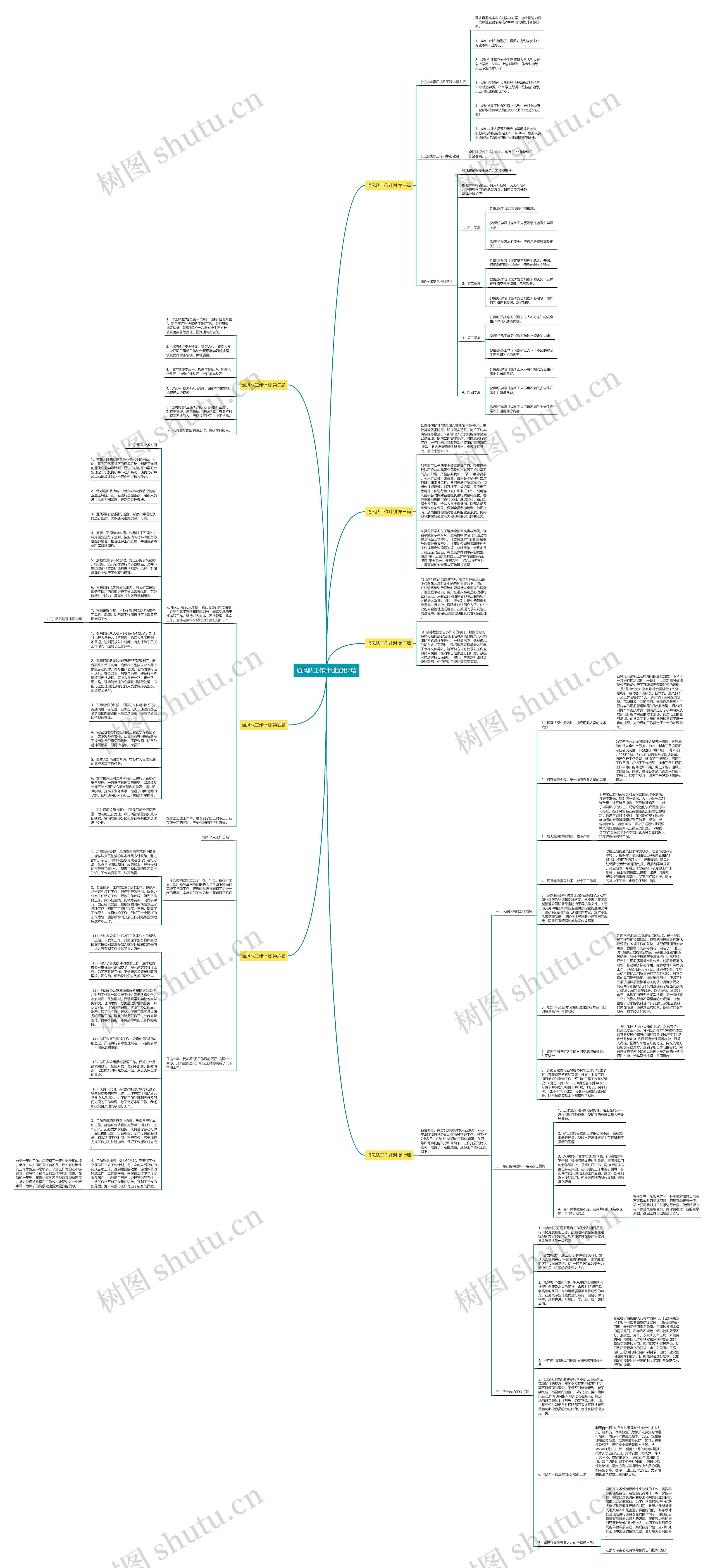 通风队工作计划通用7篇思维导图