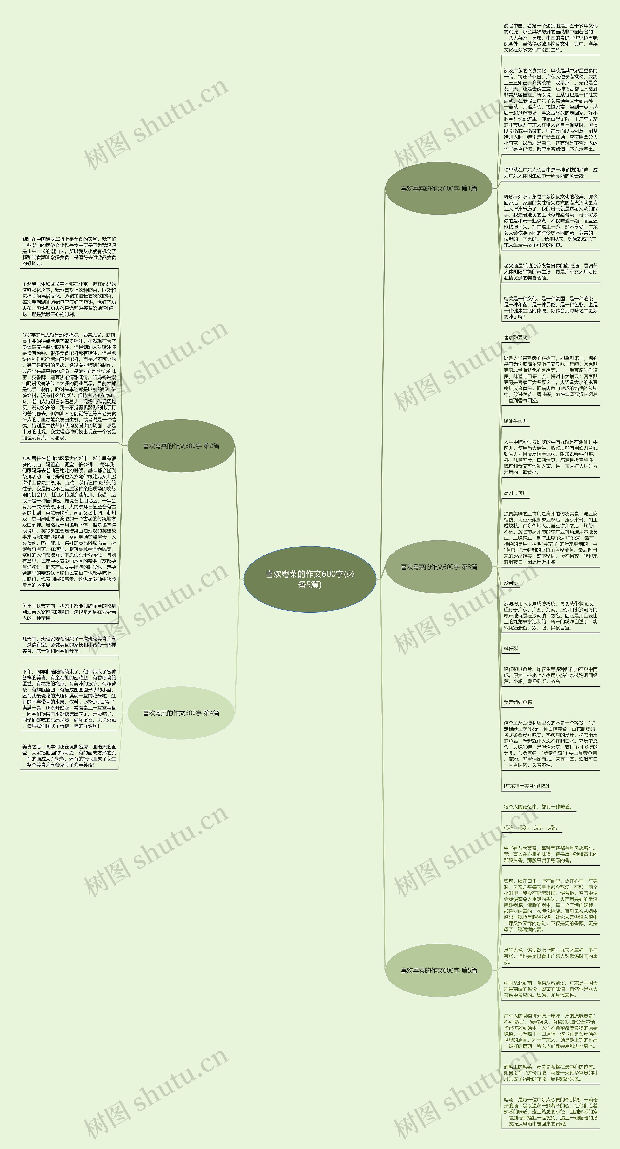 喜欢粤菜的作文600字(必备5篇)思维导图