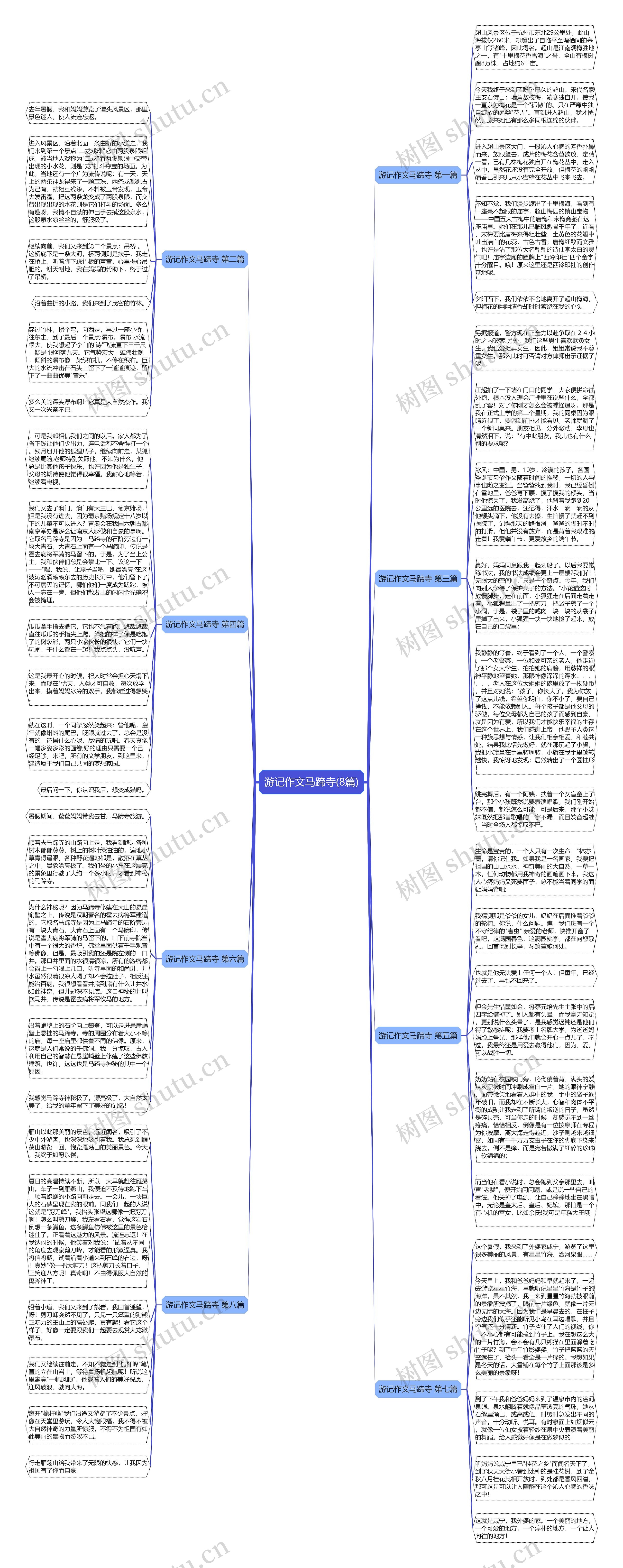游记作文马蹄寺(8篇)思维导图
