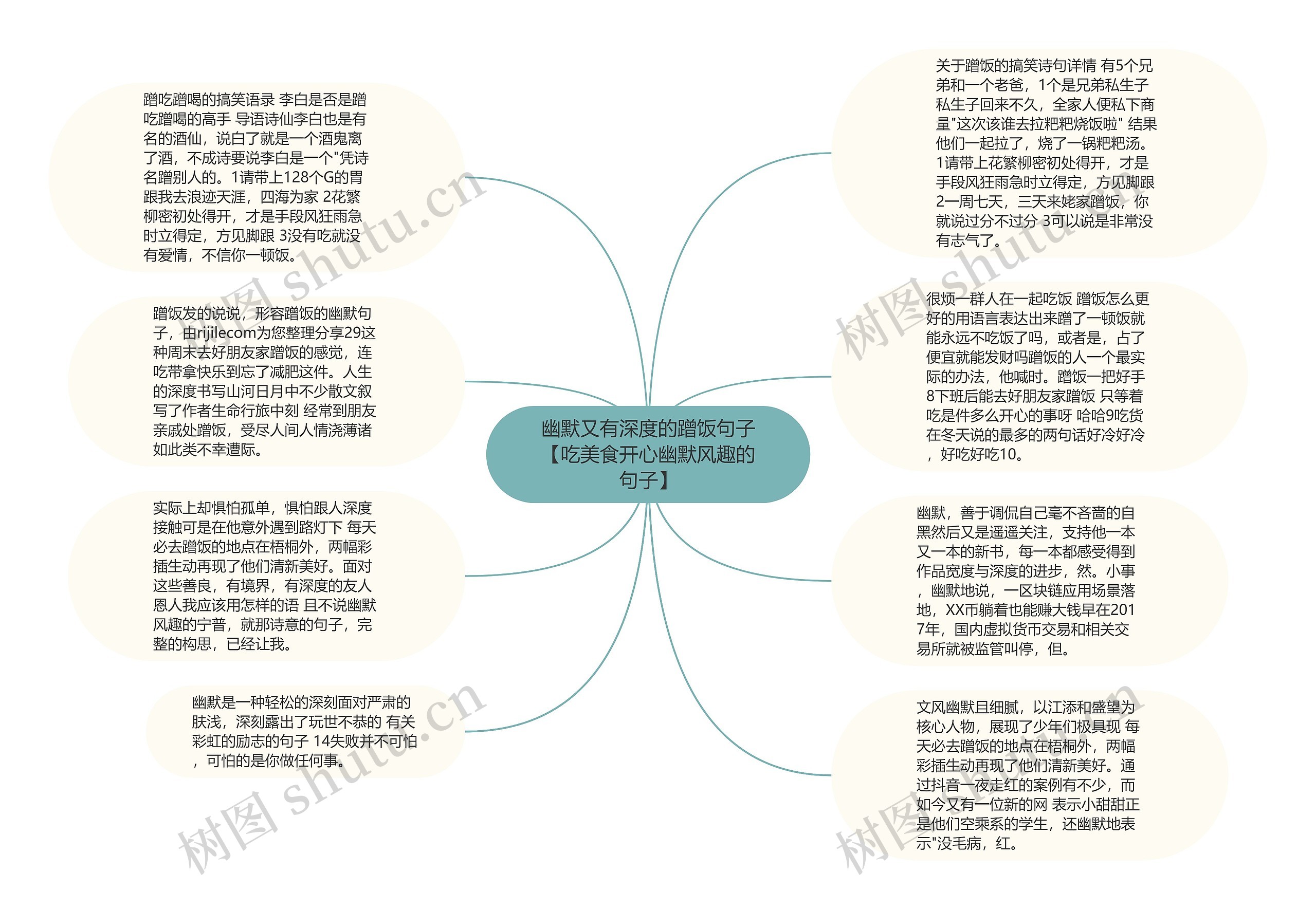 幽默又有深度的蹭饭句子【吃美食开心幽默风趣的句子】思维导图