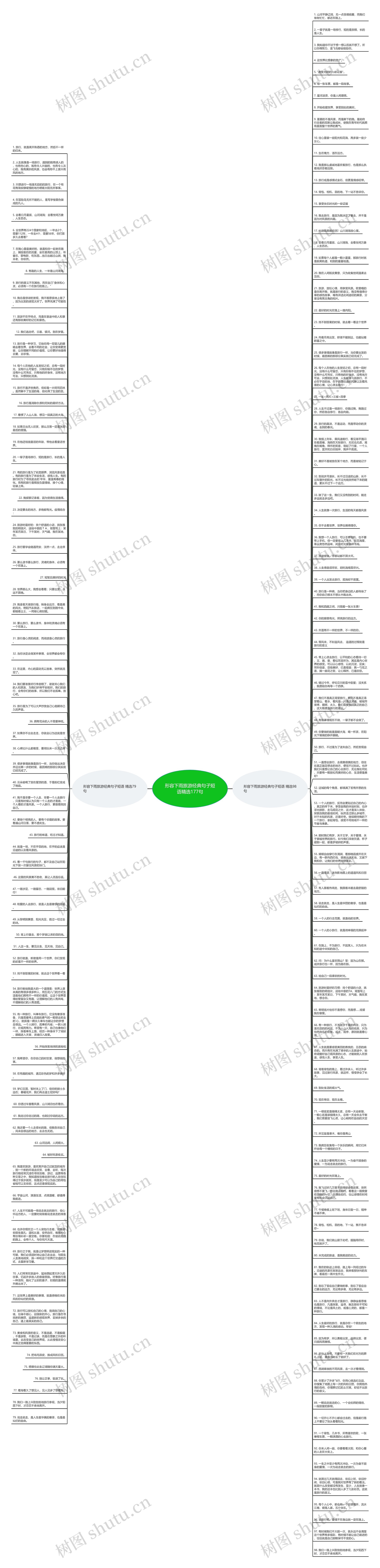 形容下雨旅游经典句子短语精选177句思维导图