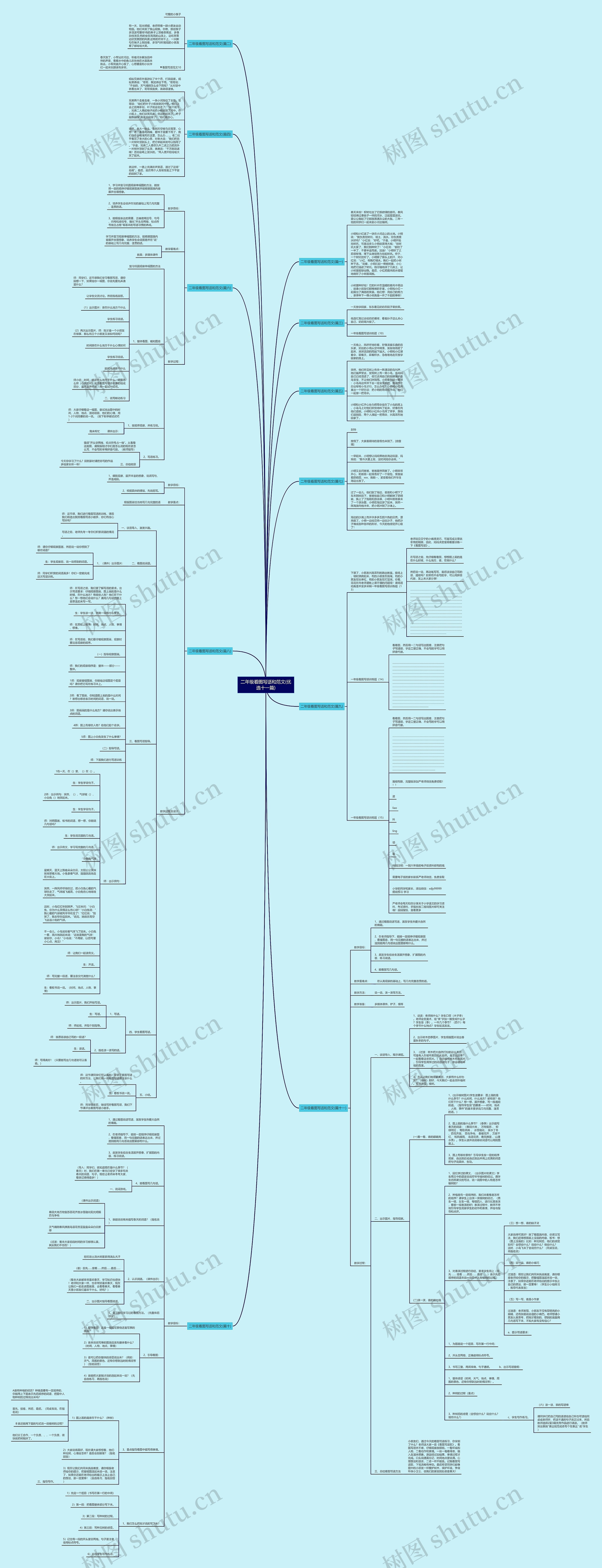 二年级看图写话和范文(优选十一篇)思维导图