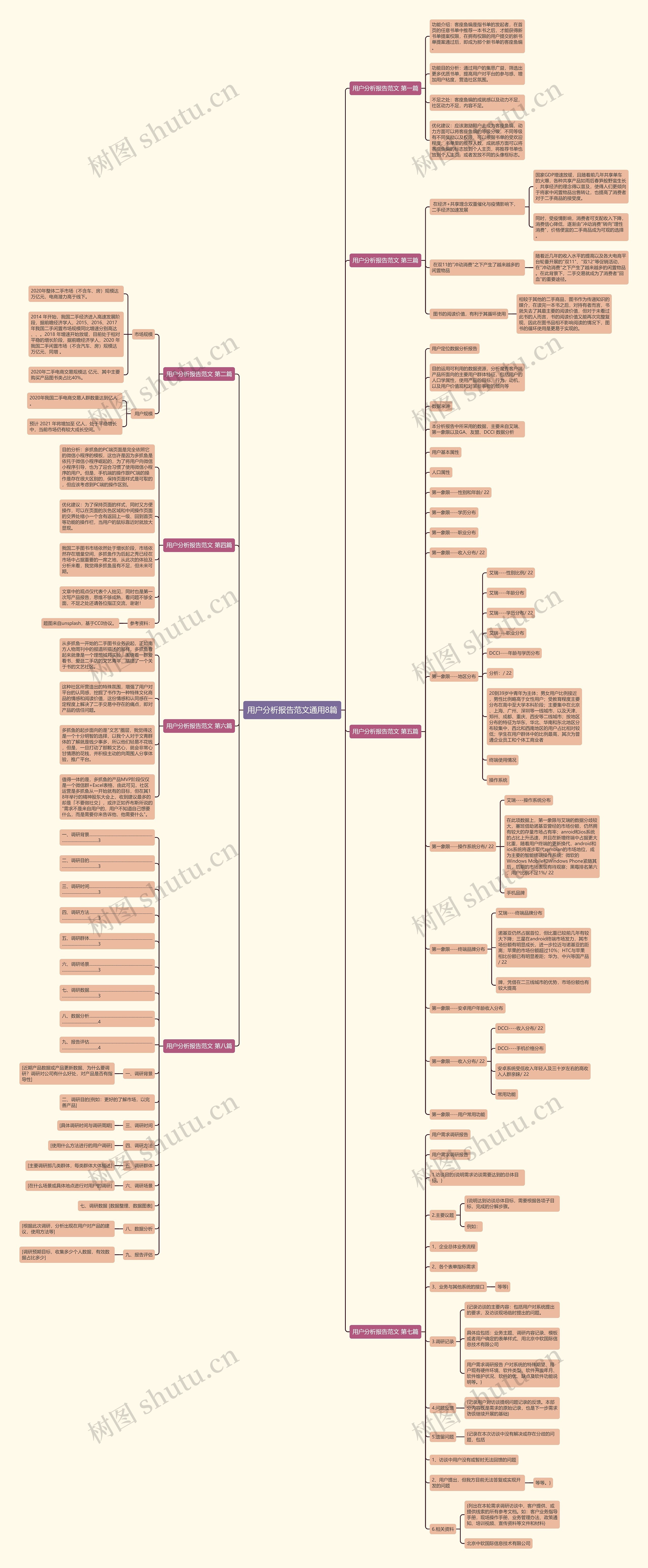 用户分析报告范文通用8篇
