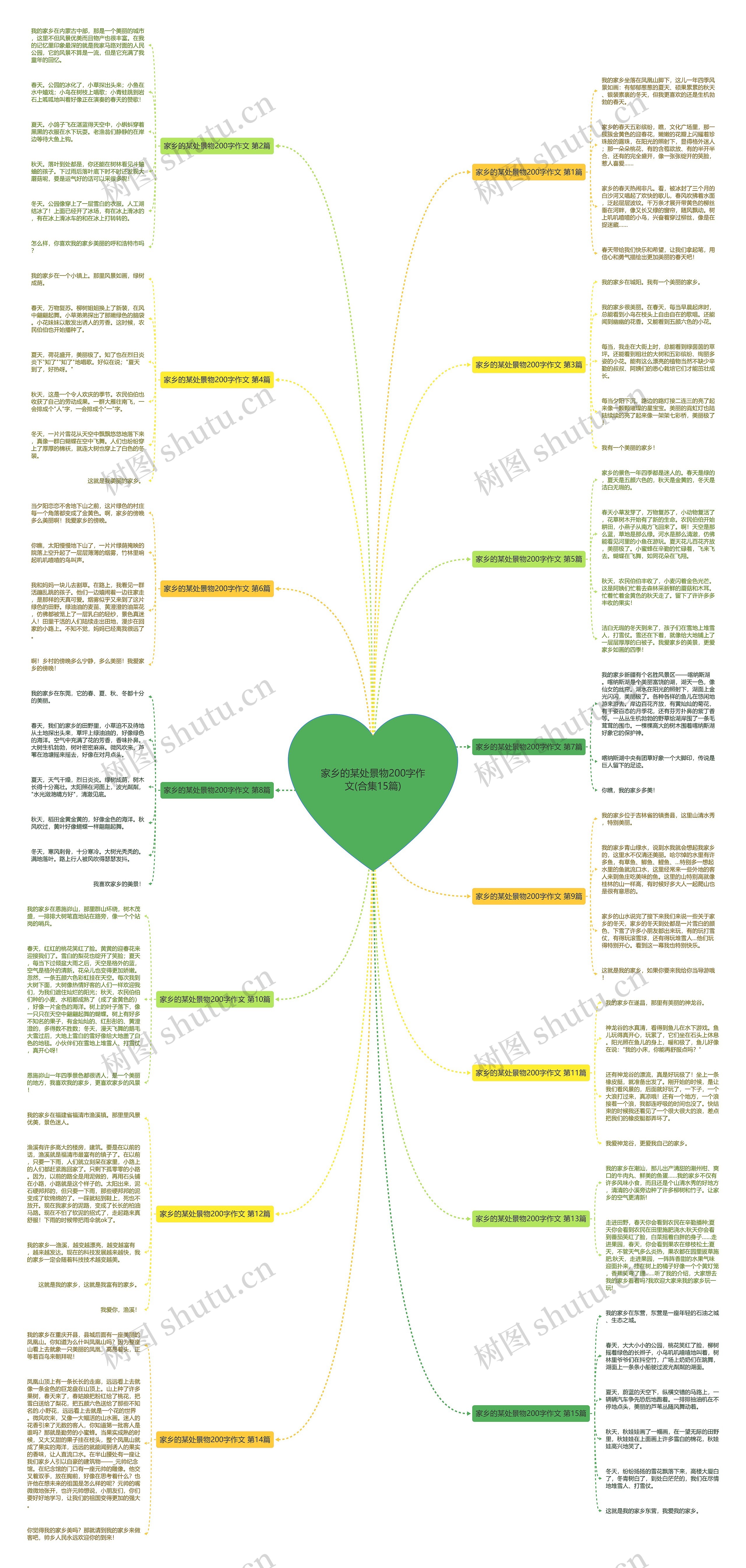 家乡的某处景物200字作文(合集15篇)思维导图