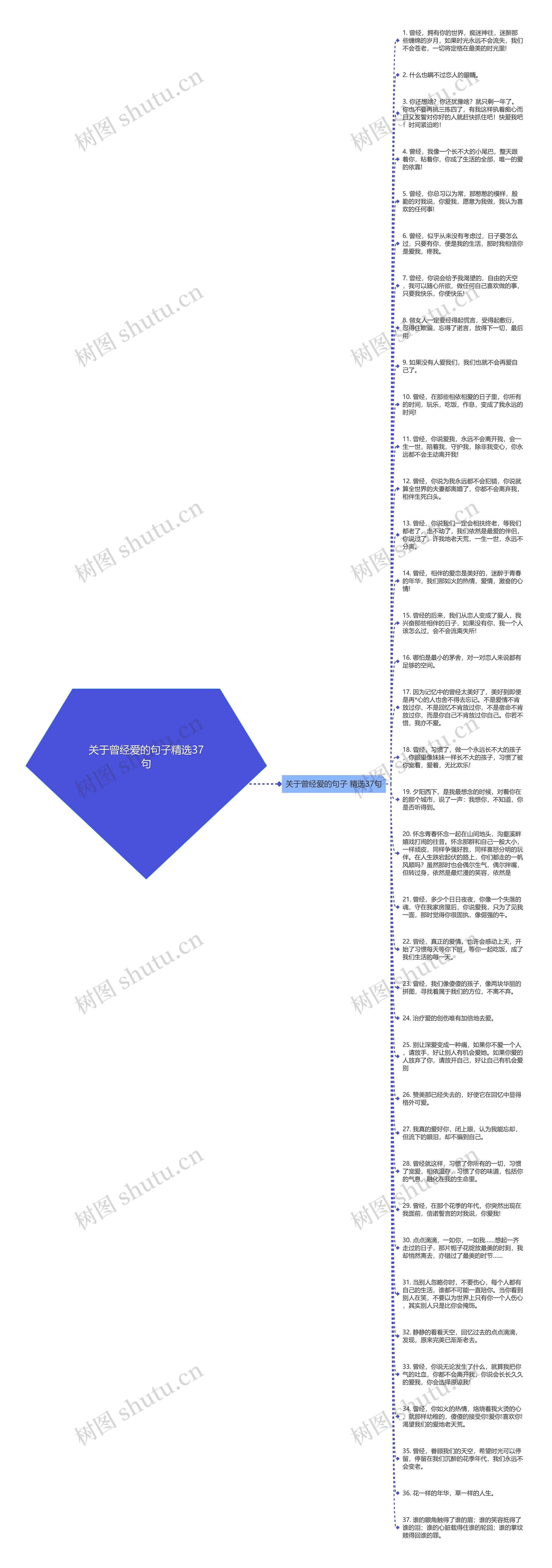 关于曾经爱的句子精选37句思维导图