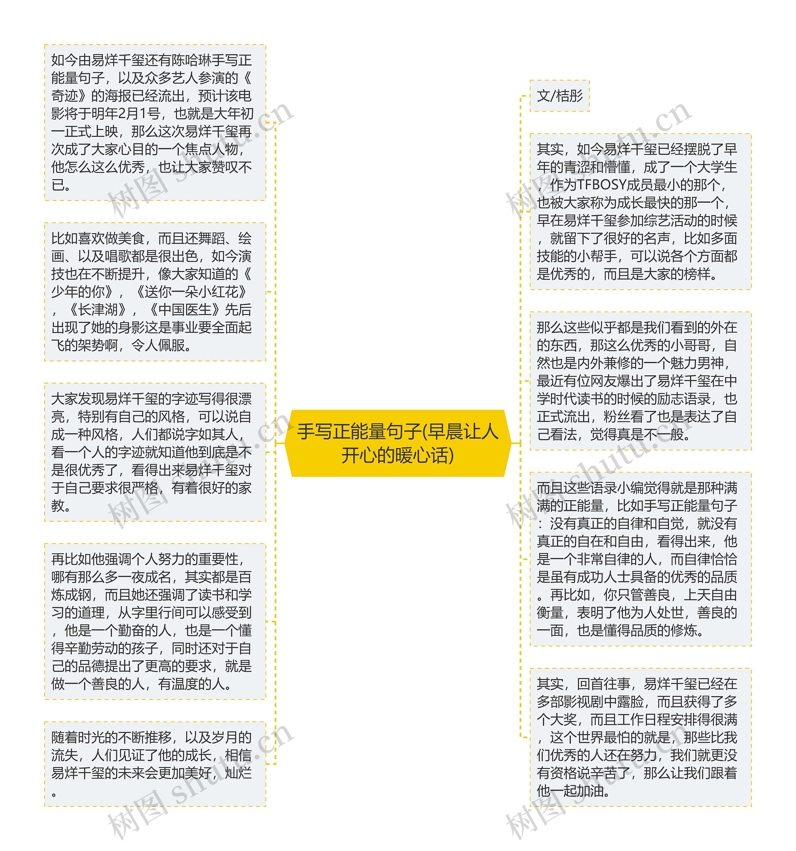 手写正能量句子(早晨让人开心的暖心话)