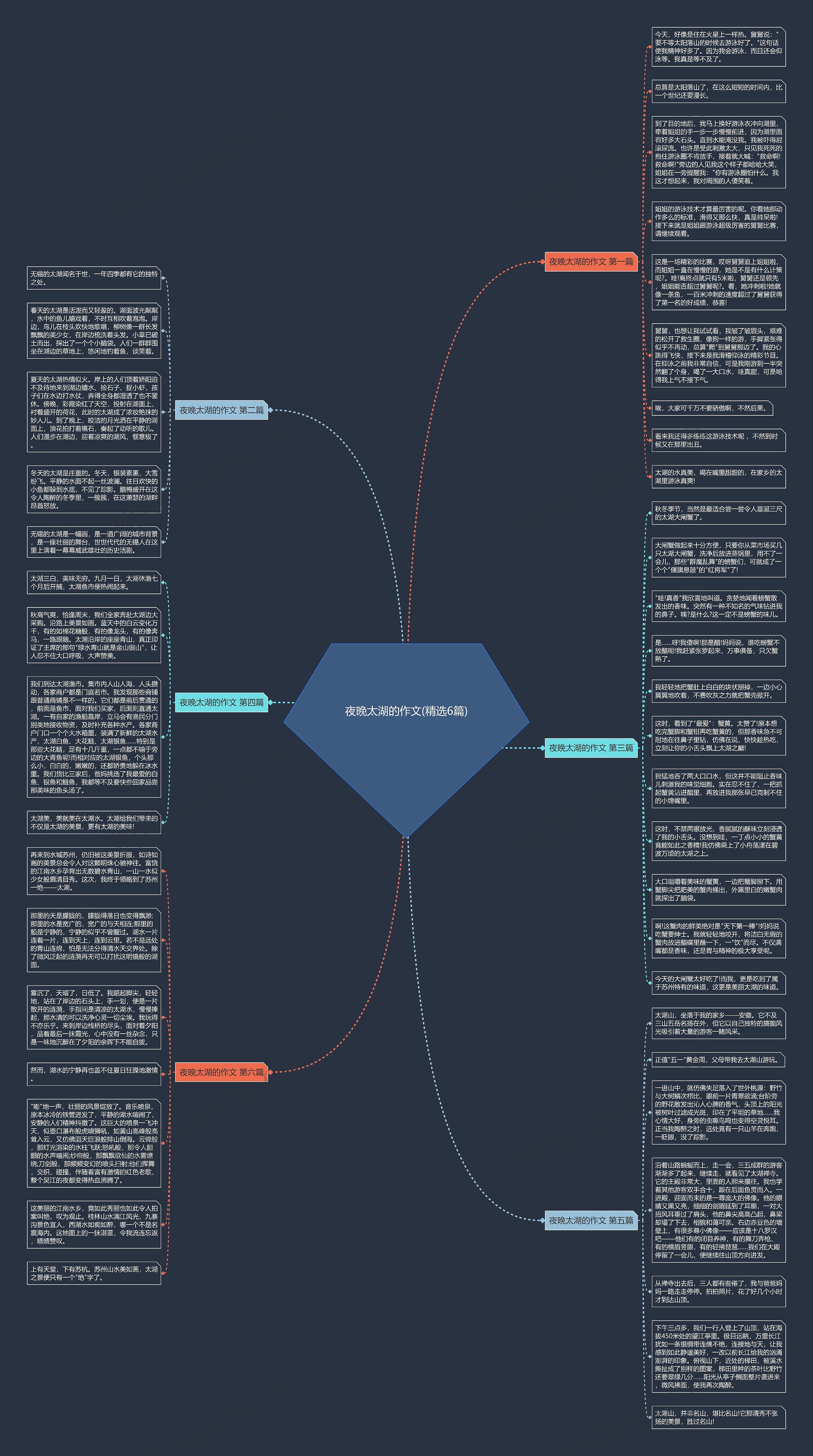 夜晚太湖的作文(精选6篇)思维导图