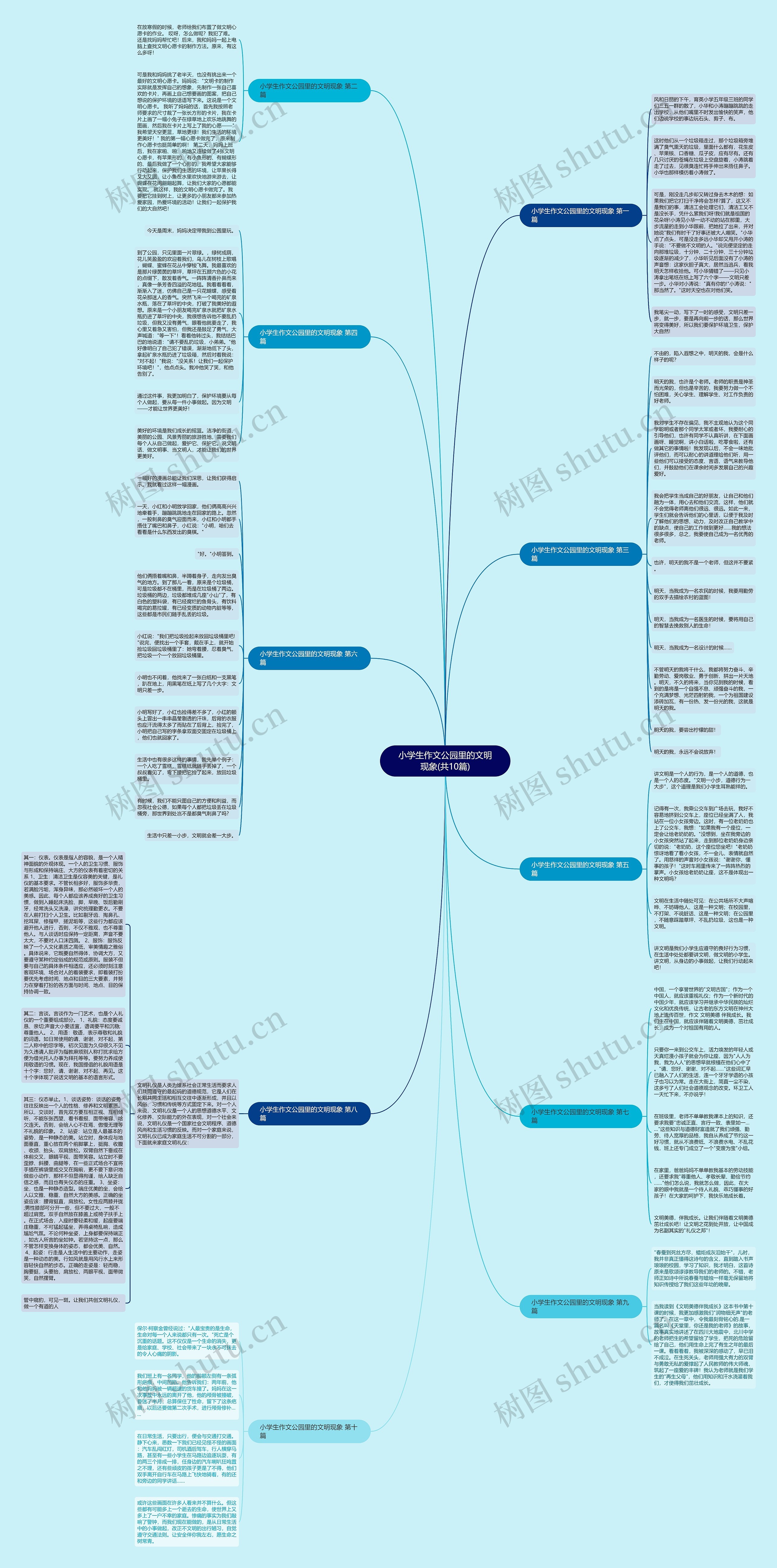 小学生作文公园里的文明现象(共10篇) 小学生作文公园里的文明现象(共10篇)