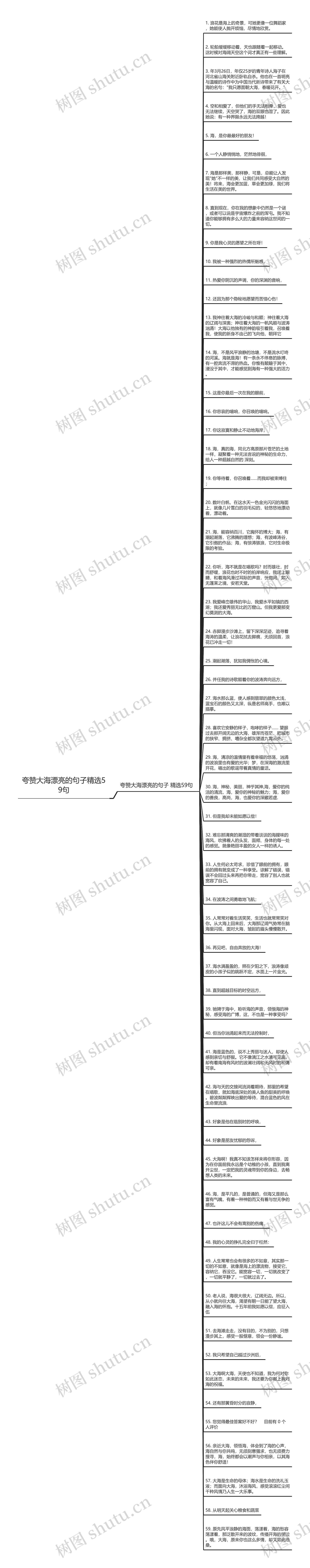 夸赞大海漂亮的句子精选59句思维导图