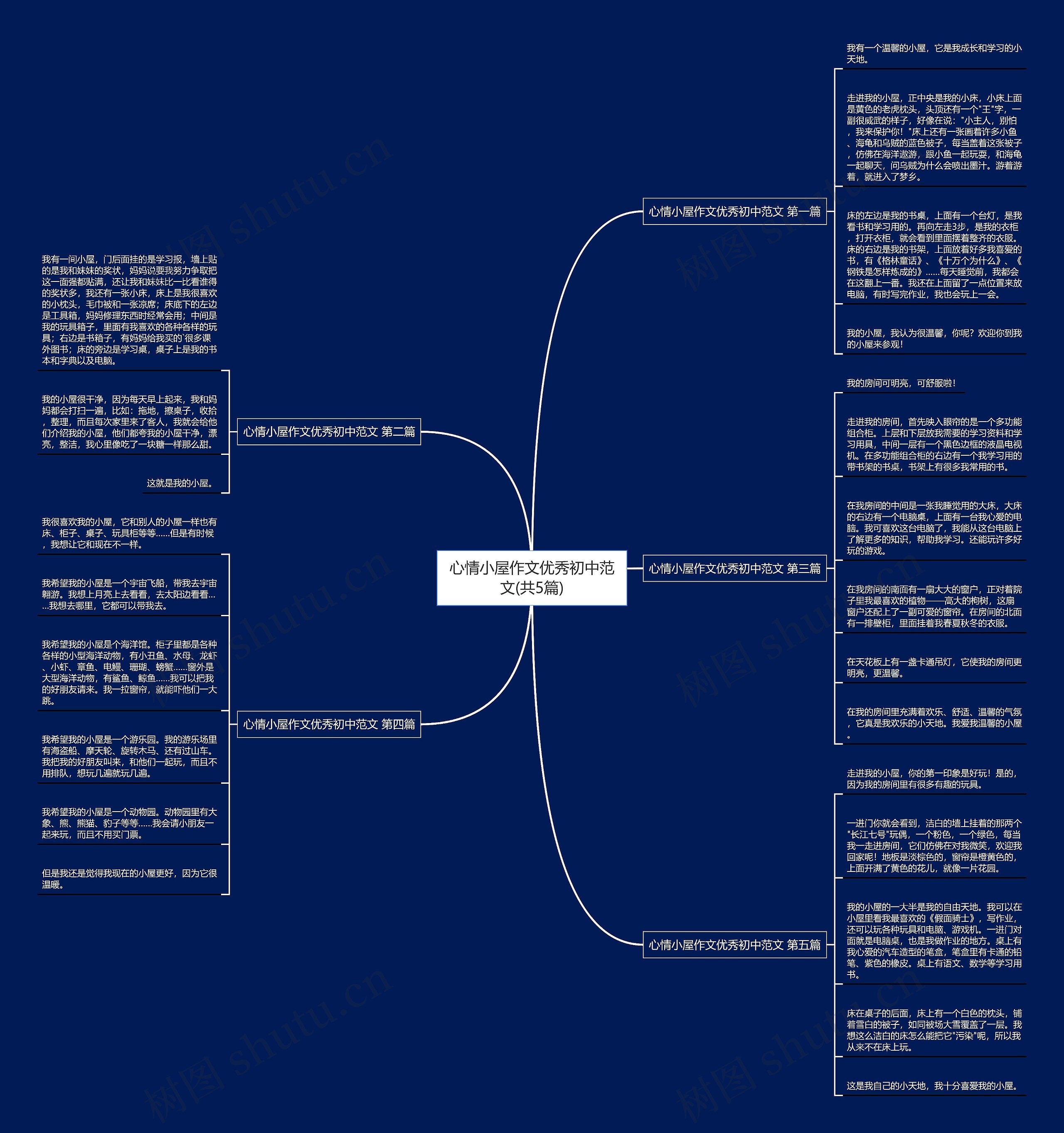 心情小屋作文优秀初中范文(共5篇)思维导图