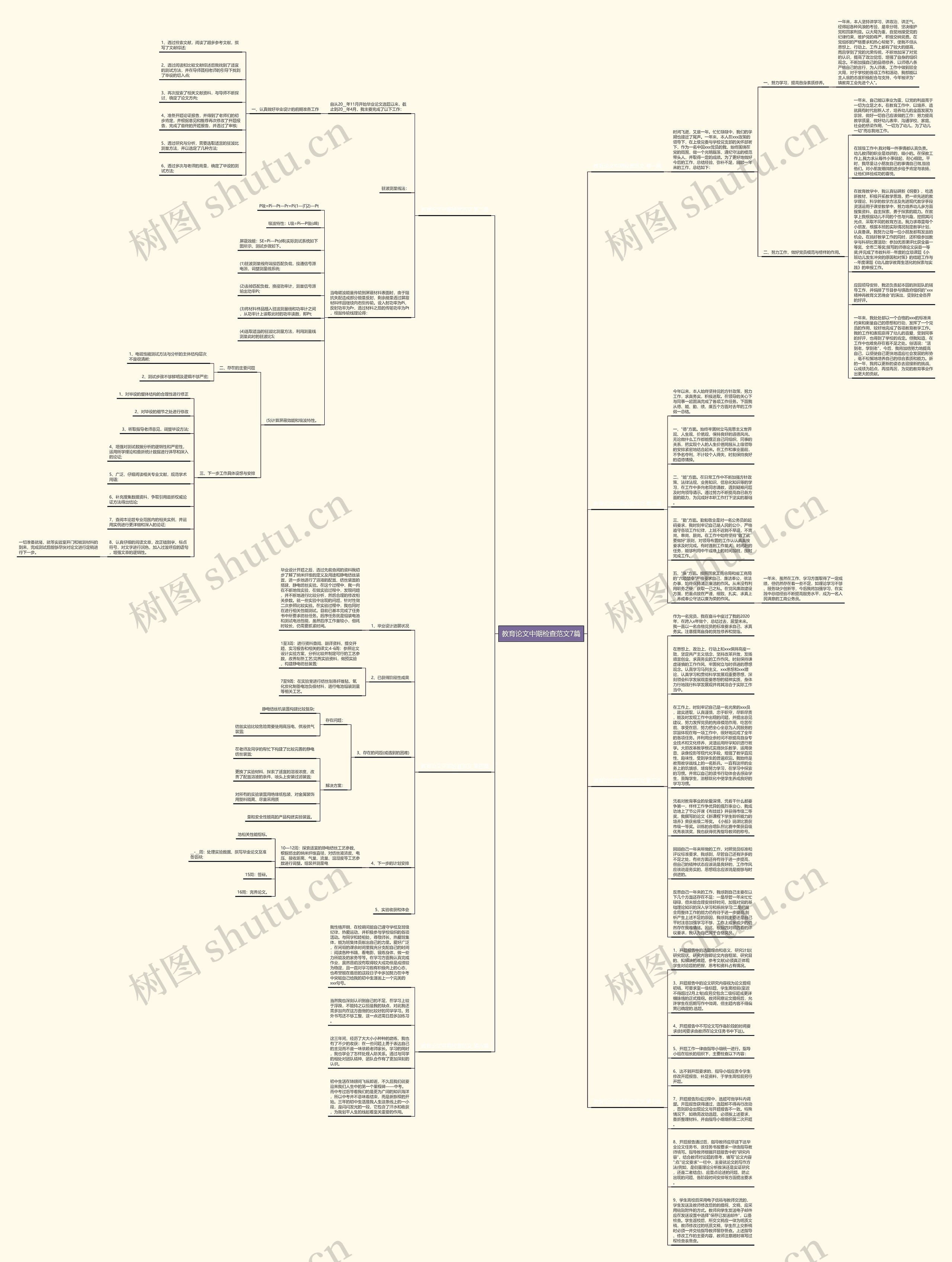 教育论文中期检查范文7篇思维导图