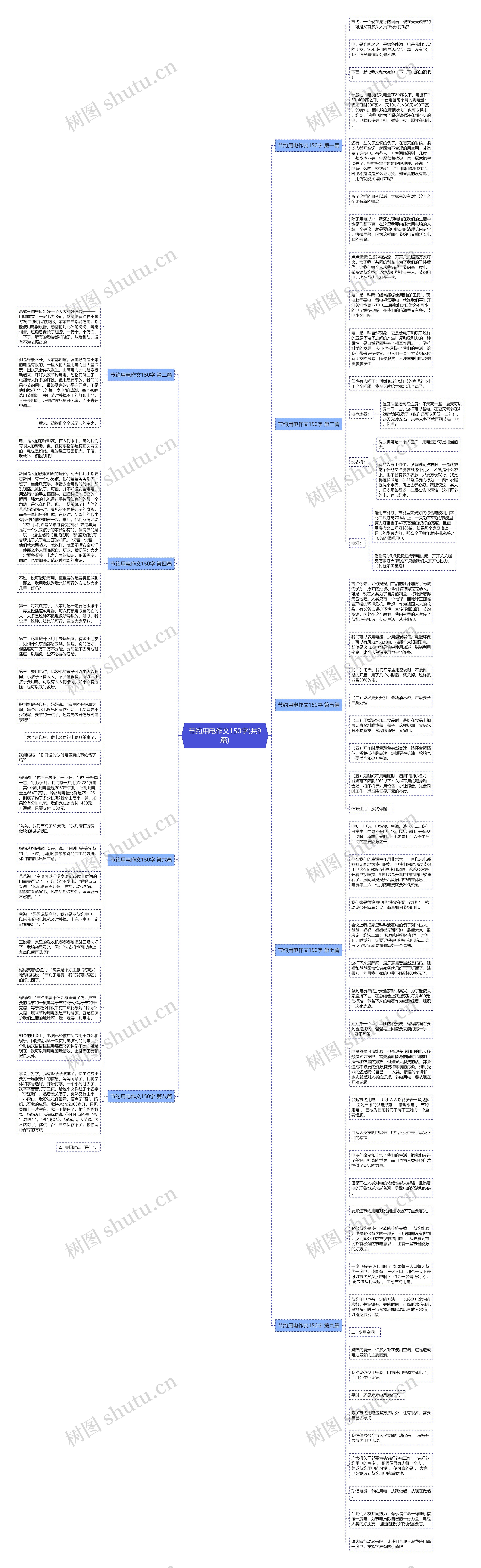 节约用电作文150字(共9篇)思维导图