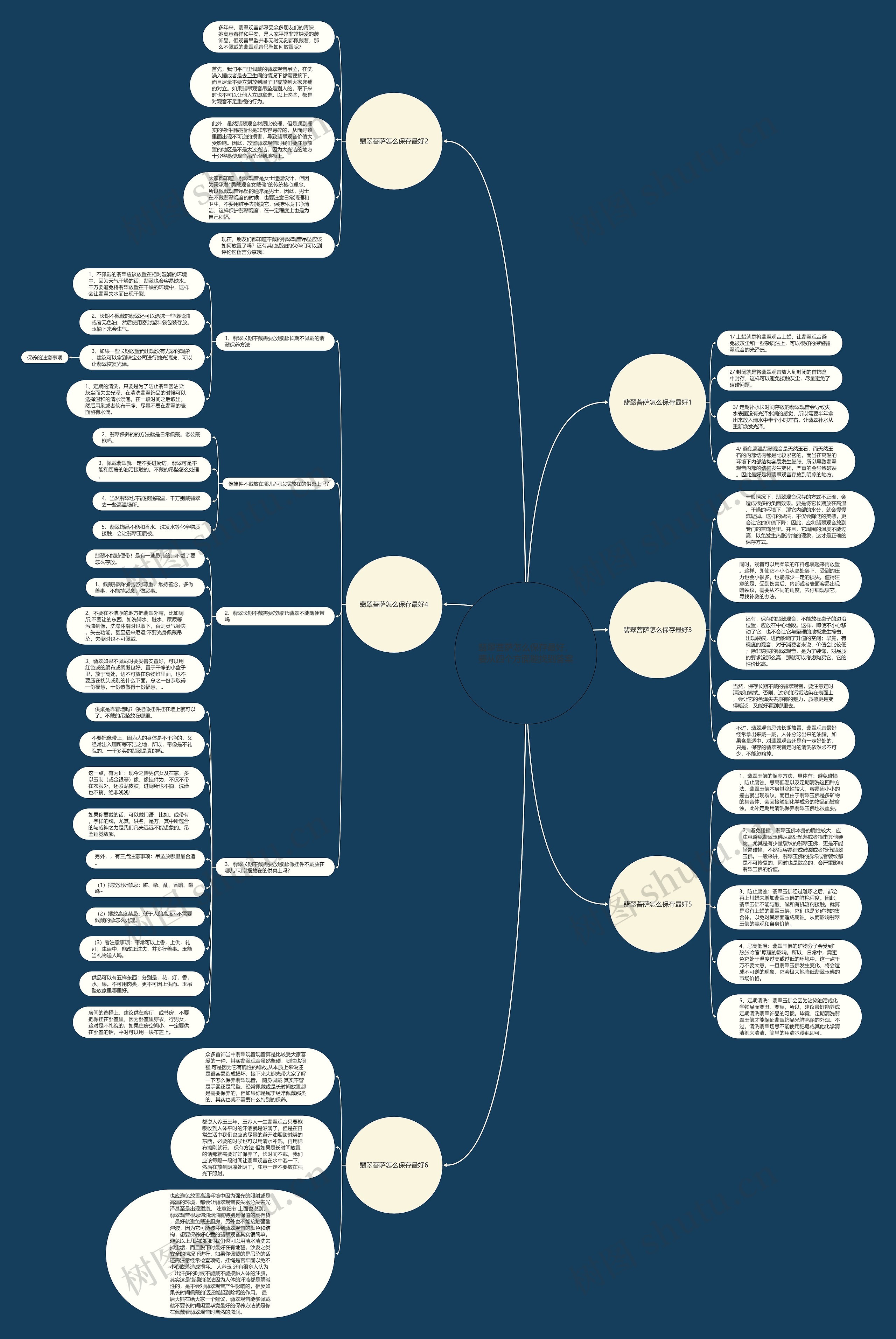 翡翠菩萨怎么保存最好，要从四个方面能找到答案思维导图