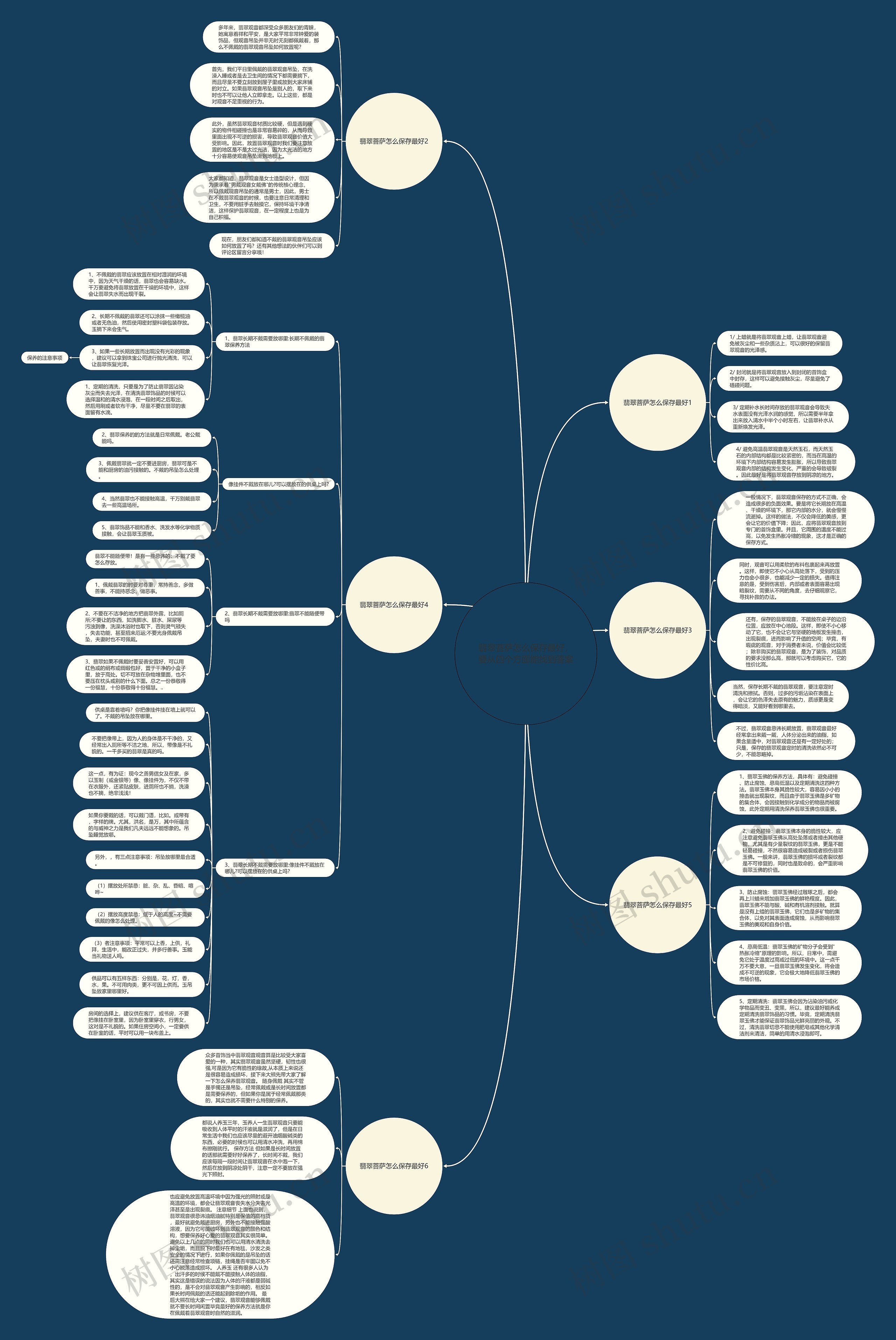 翡翠菩萨怎么保存最好,要从四个方面能找到答案 翡翠菩萨怎么保存最好,要从四个方面能找到答案