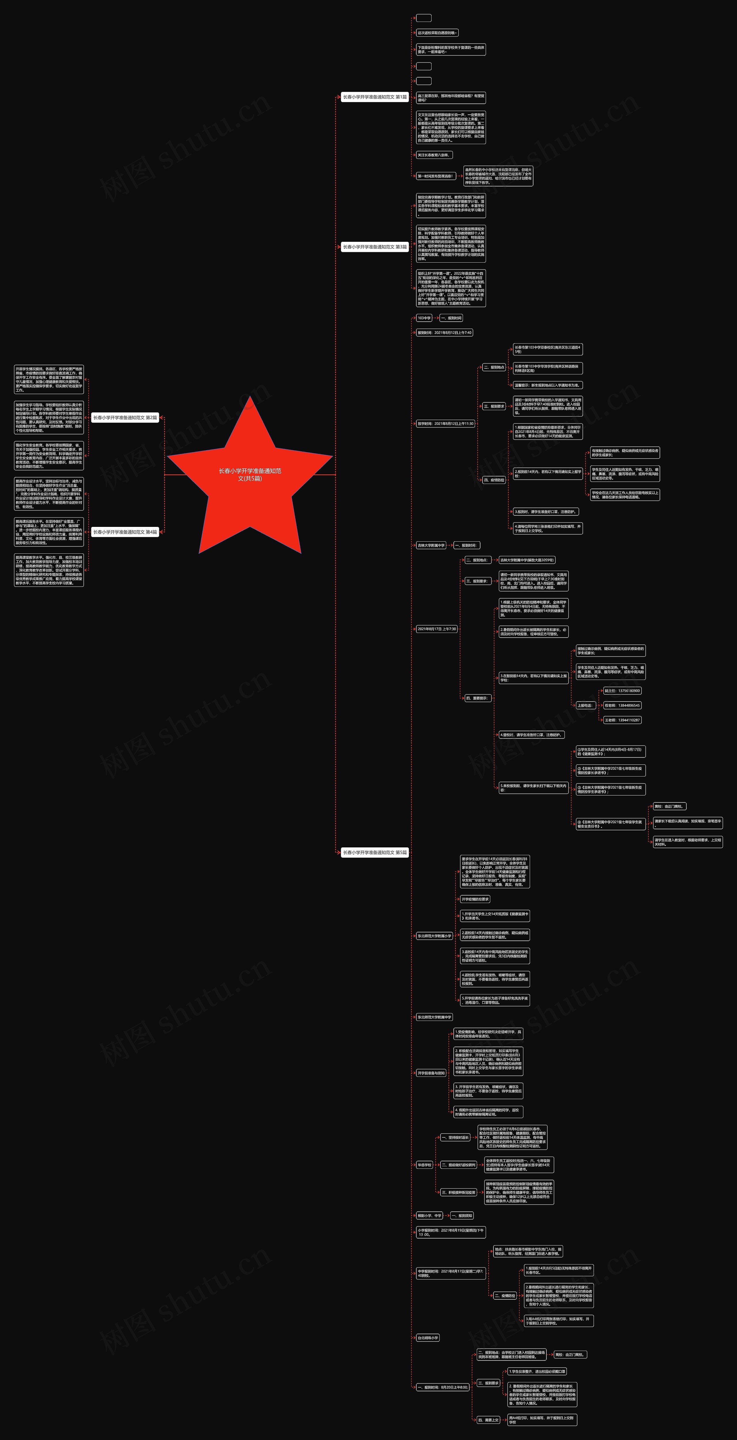 长春小学开学准备通知范文(共5篇)思维导图