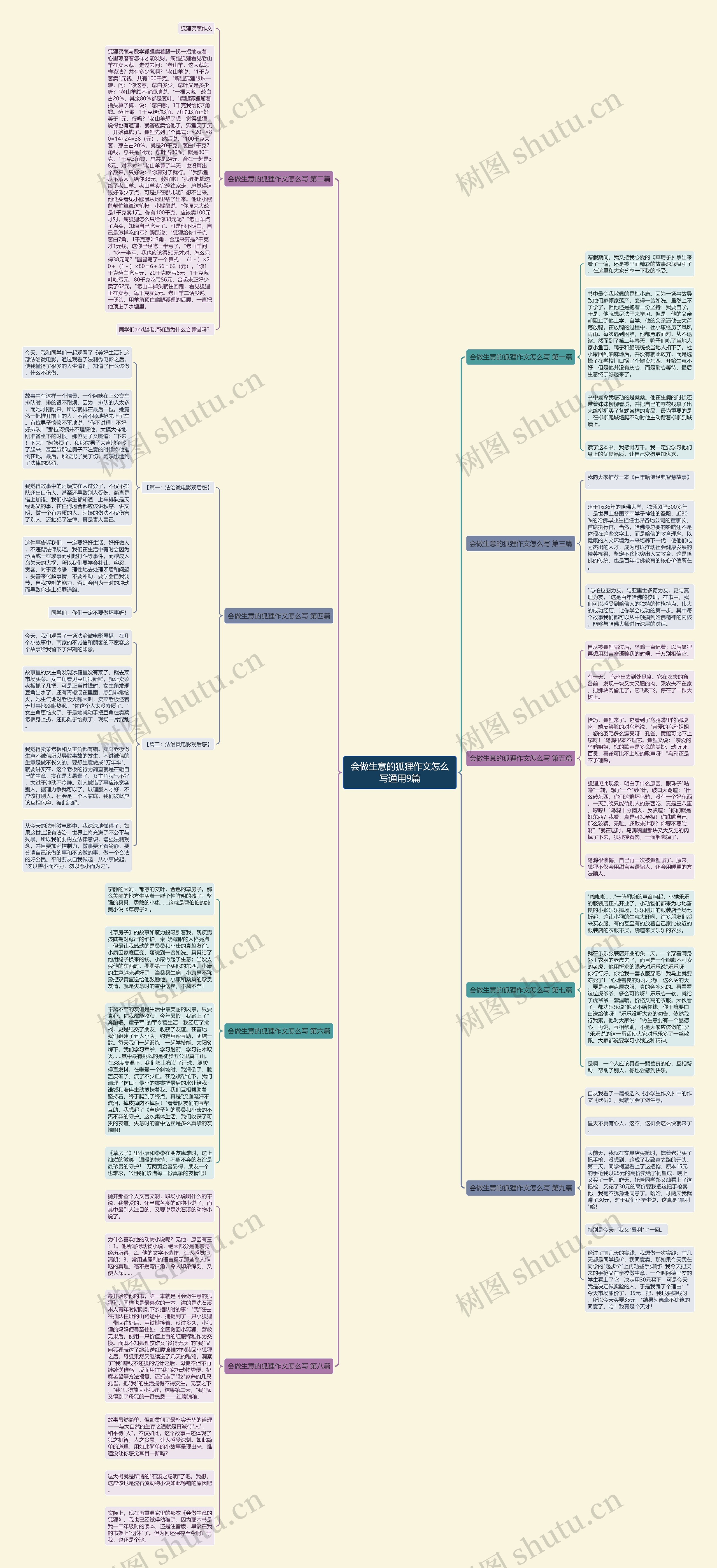会做生意的狐狸作文怎么写通用9篇思维导图