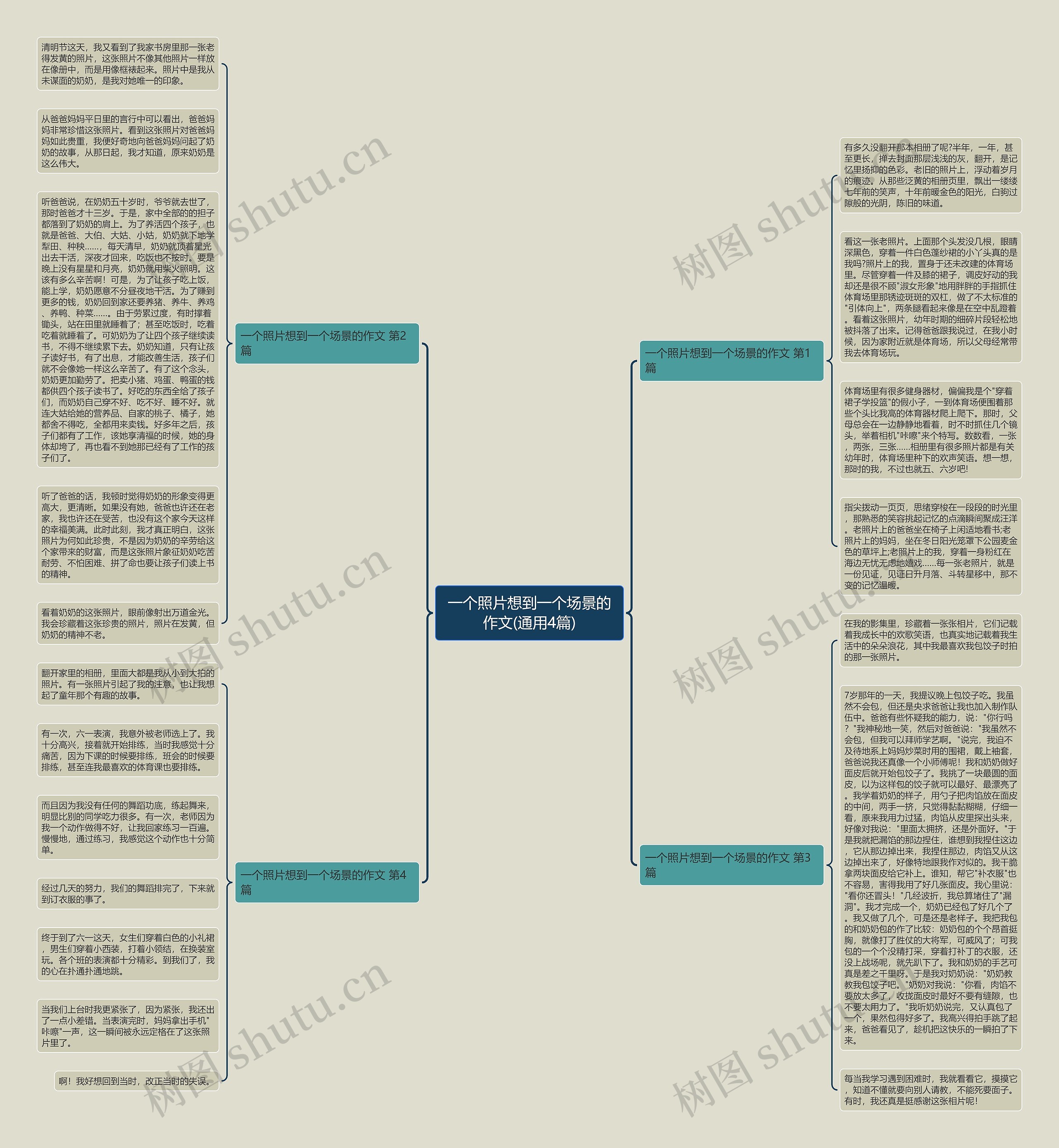 一个照片想到一个场景的作文(通用4篇)思维导图