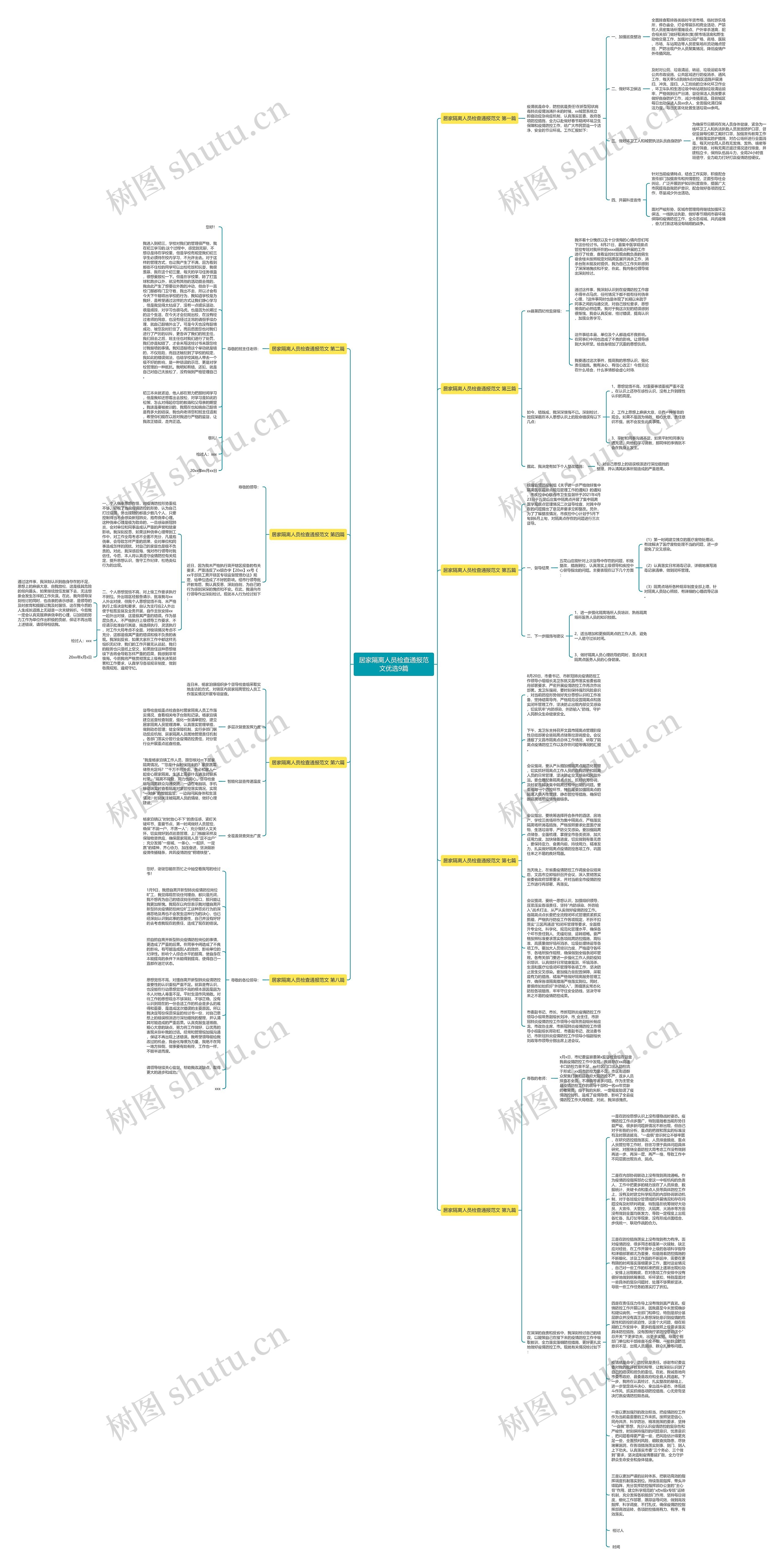 居家隔离人员检查通报范文优选9篇思维导图