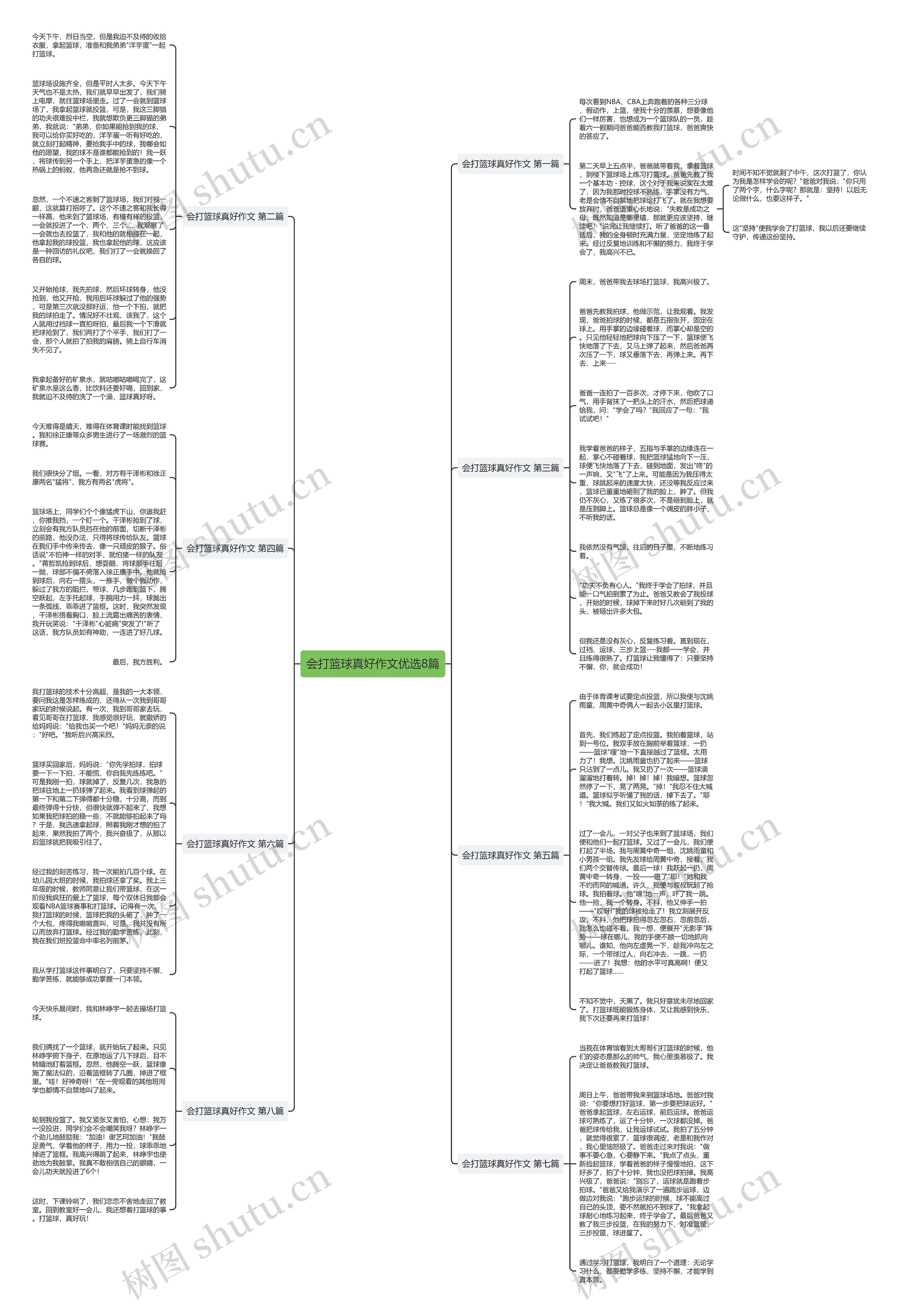 会打篮球真好作文优选8篇思维导图