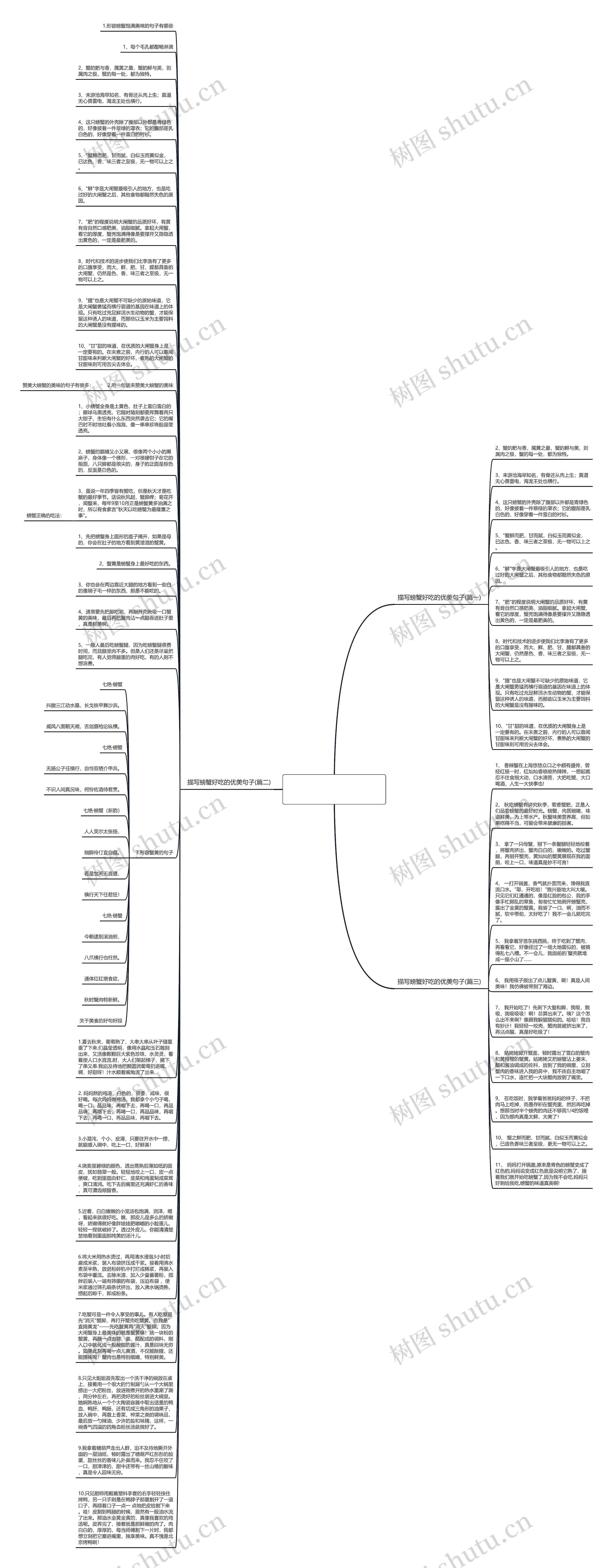 描写螃蟹味道很好吃的句子思维导图