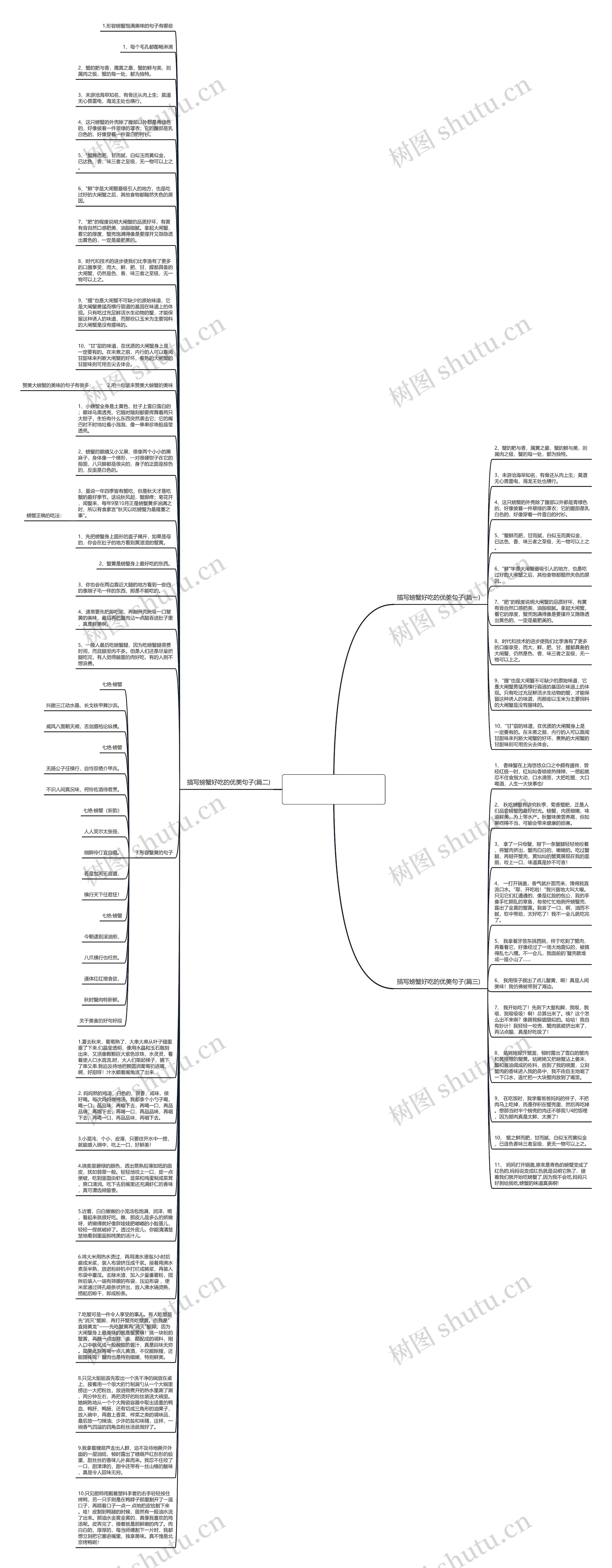 描写螃蟹味道很好吃的句子思维导图高清图 描写螃蟹味道很好吃的句子思维导图