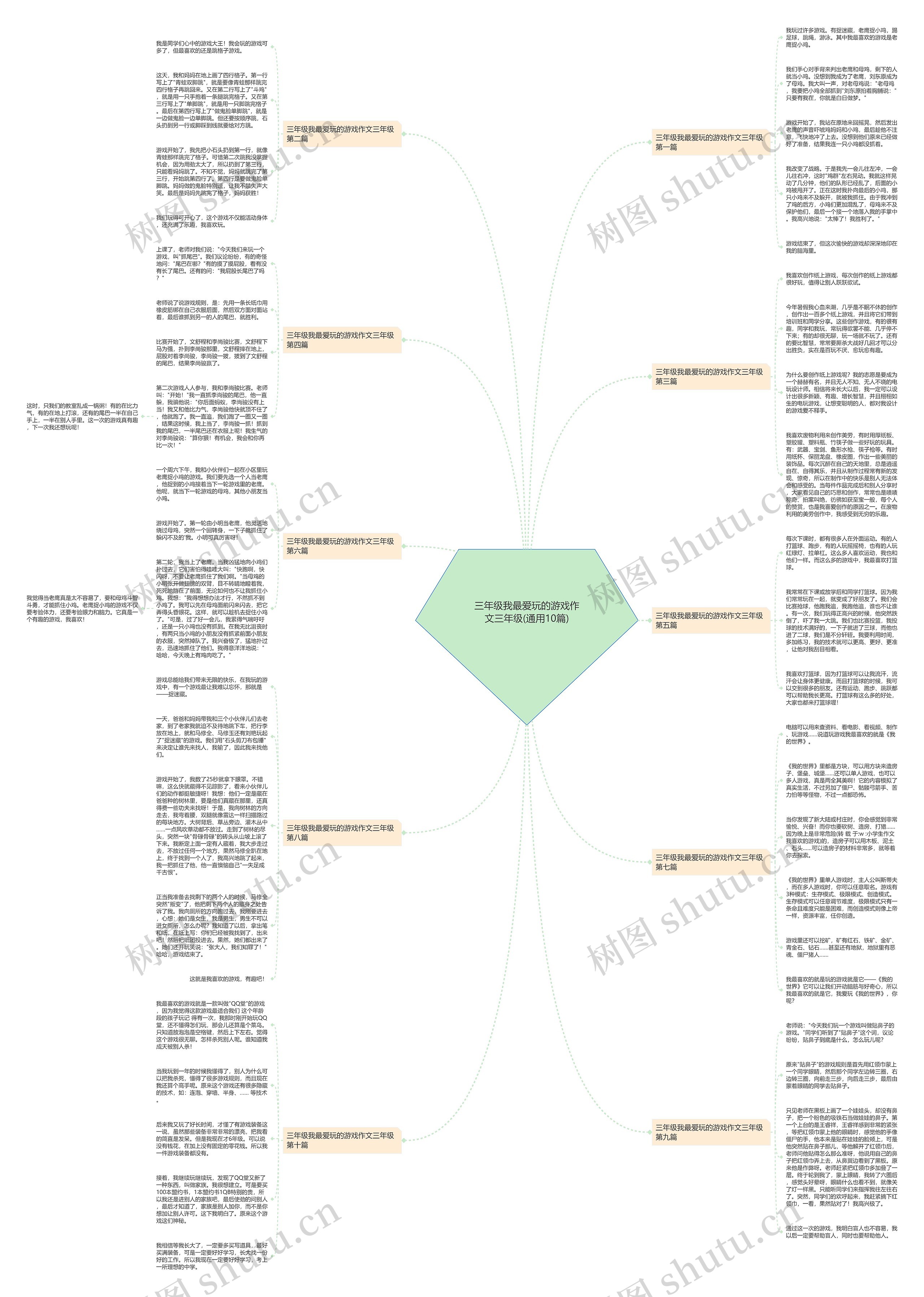 三年级我最爱玩的游戏作文三年级(通用10篇)思维导图