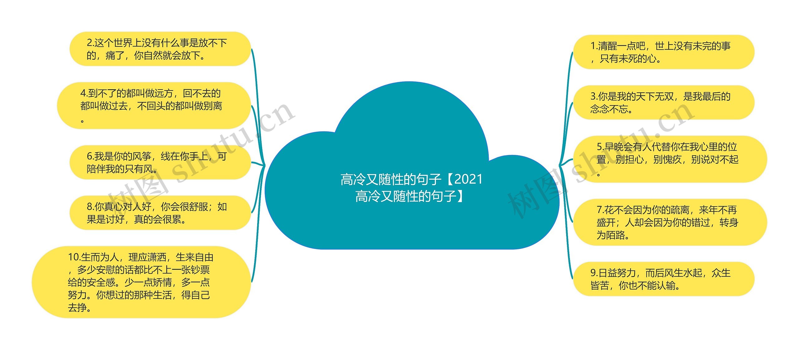 高冷又随性的句子【2021高冷又随性的句子】