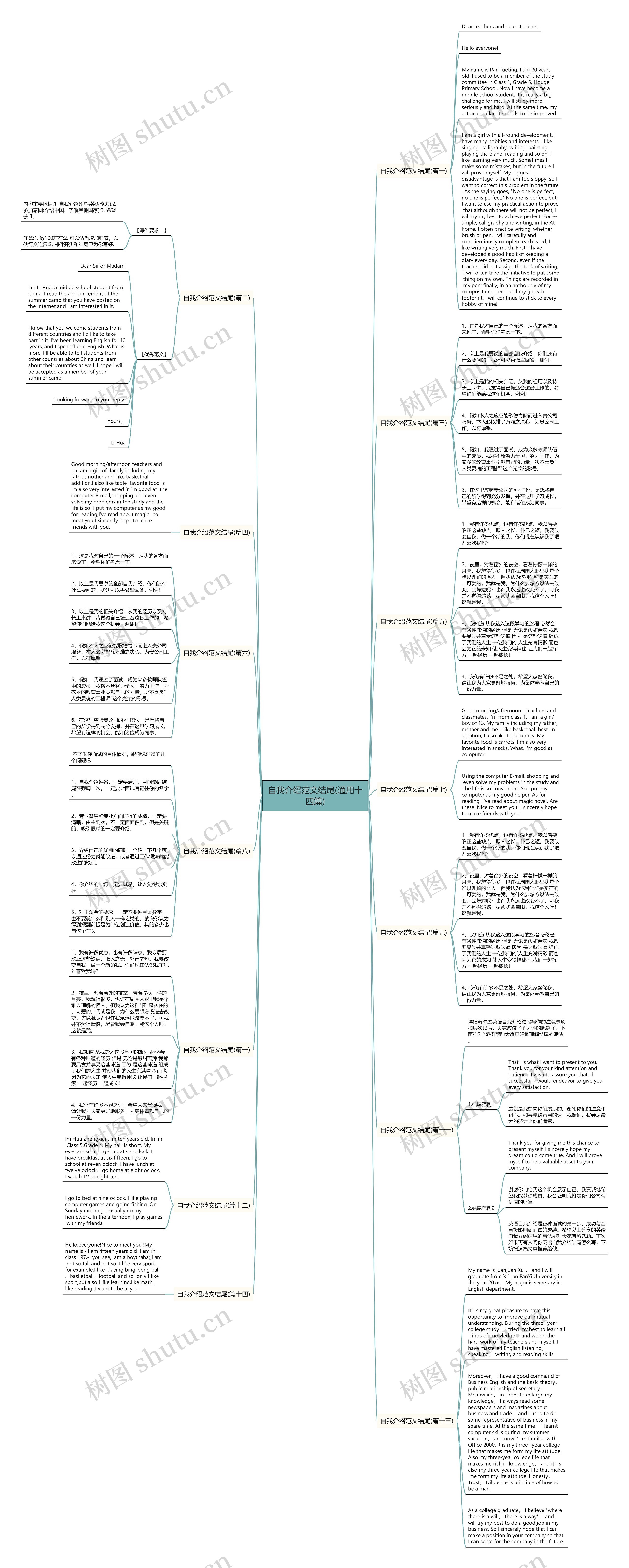自我介绍范文结尾(通用十四篇)思维导图