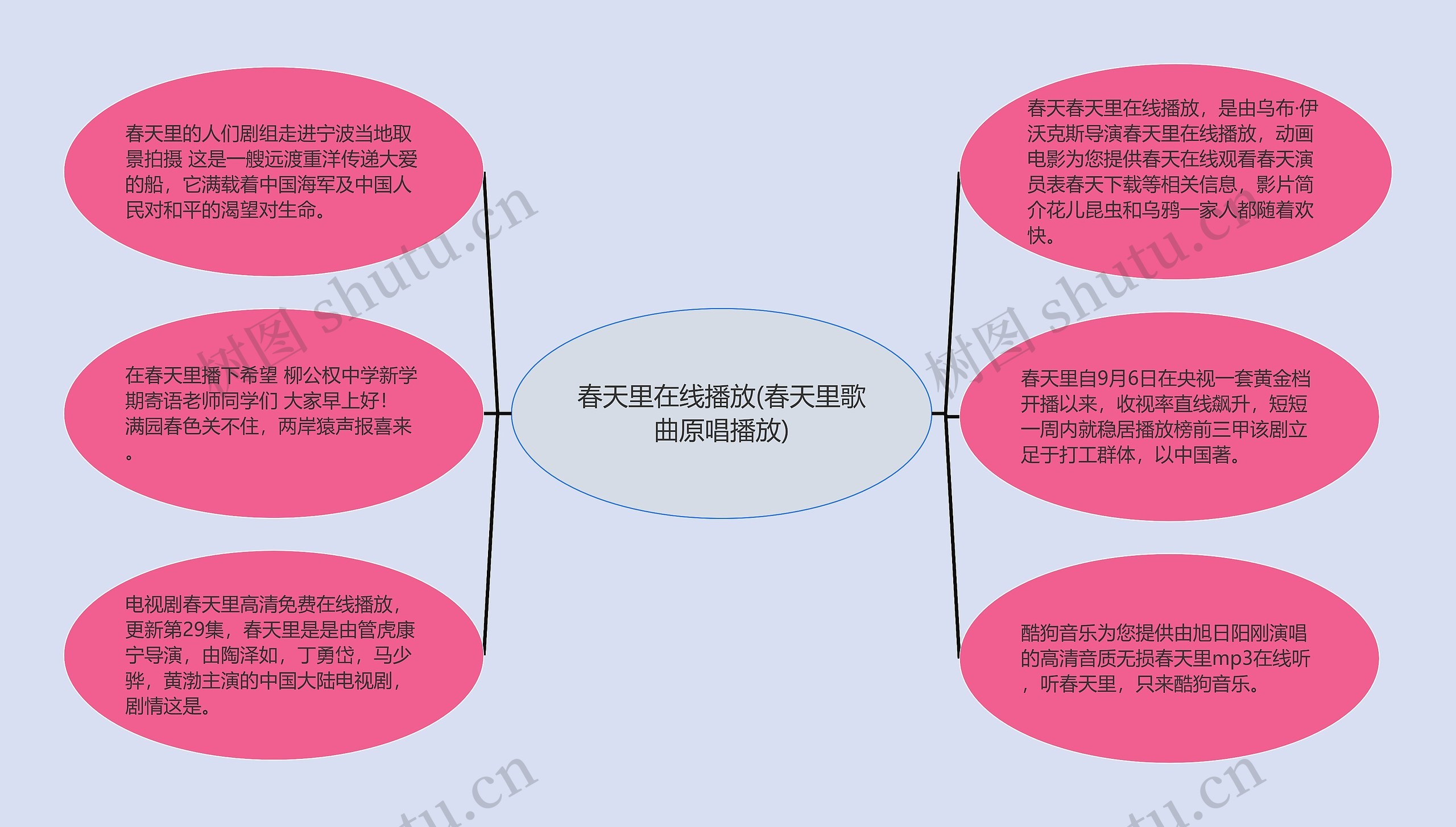 春天里在线播放(春天里歌曲原唱播放)思维导图