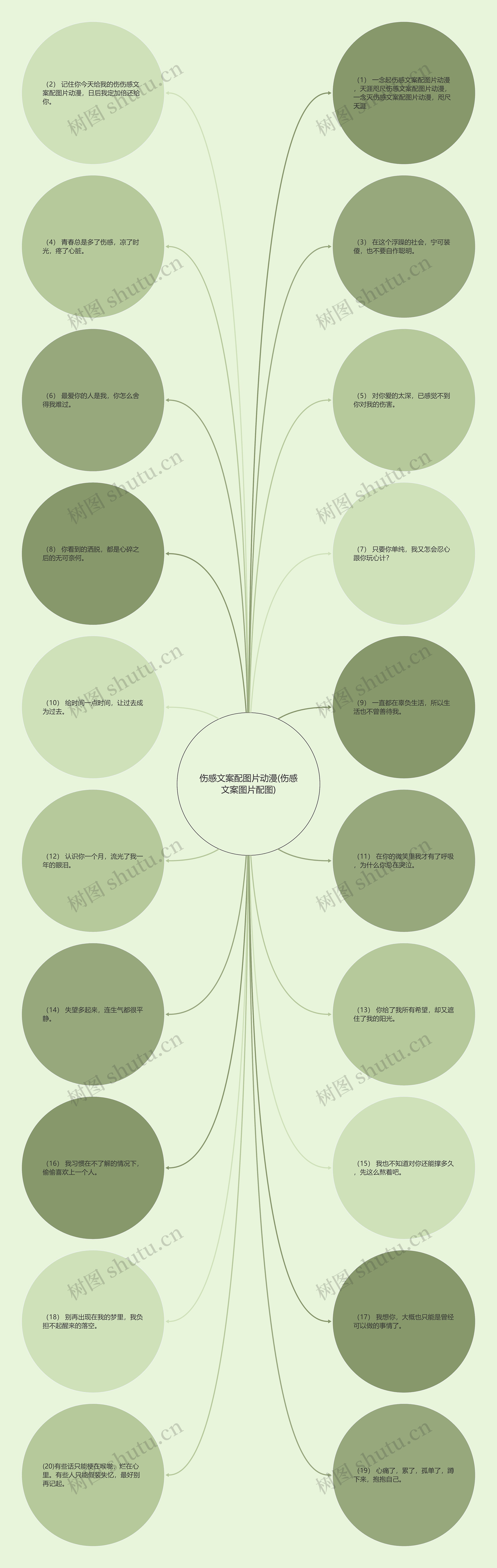 伤感文案配图片动漫(伤感文案图片配图)思维导图