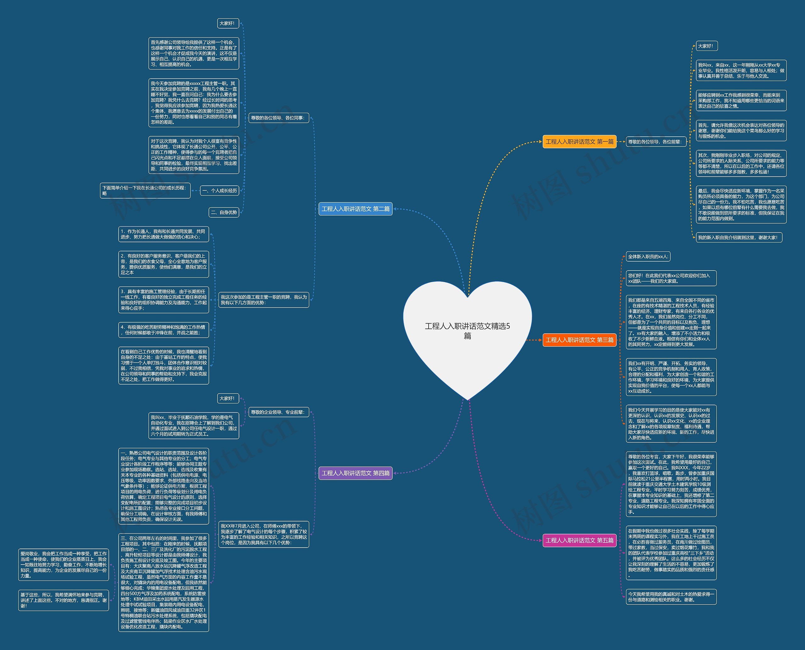 工程人入职讲话范文精选5篇思维导图
