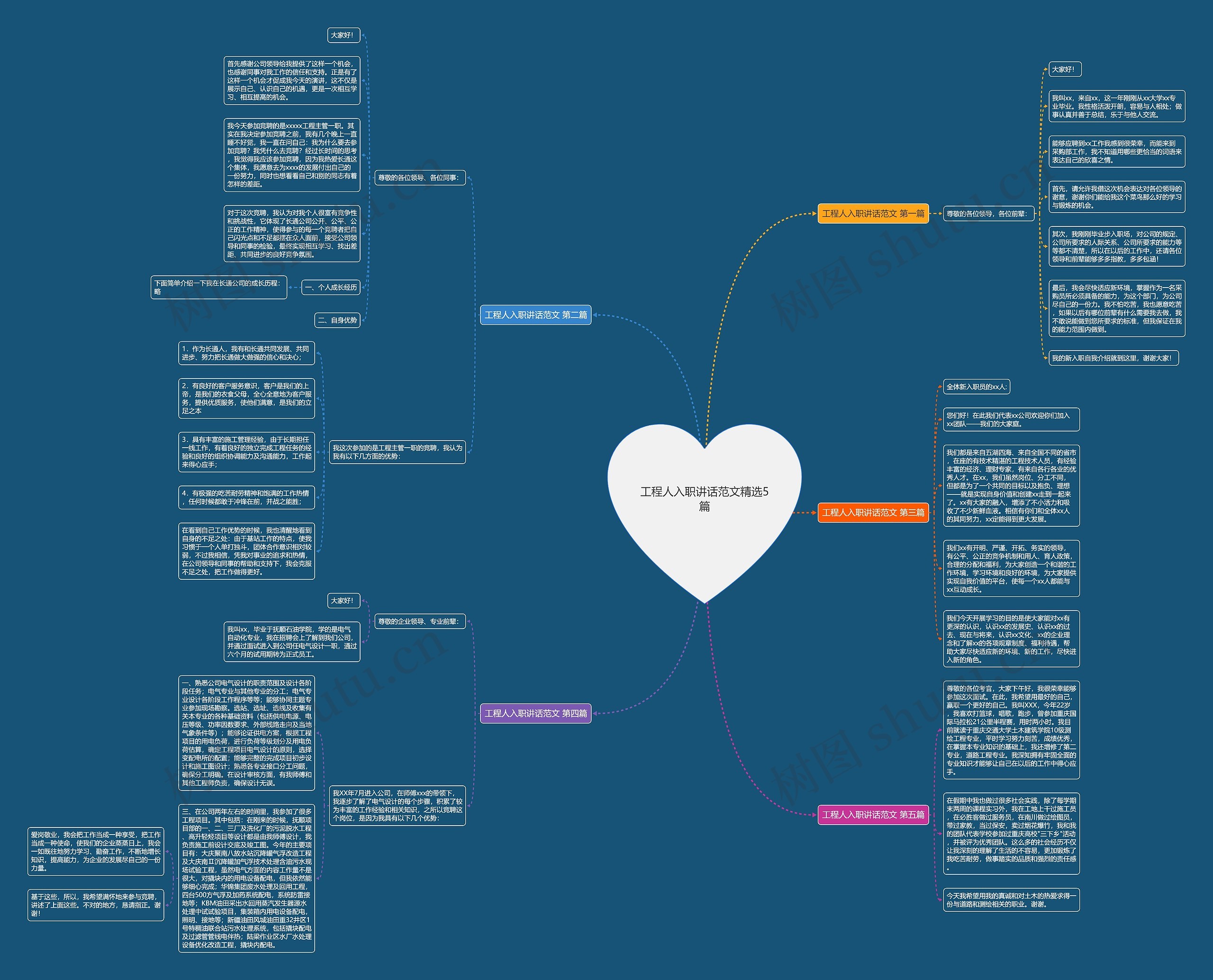 工程人入职讲话范文精选5篇 工程人入职讲话范文精选5篇