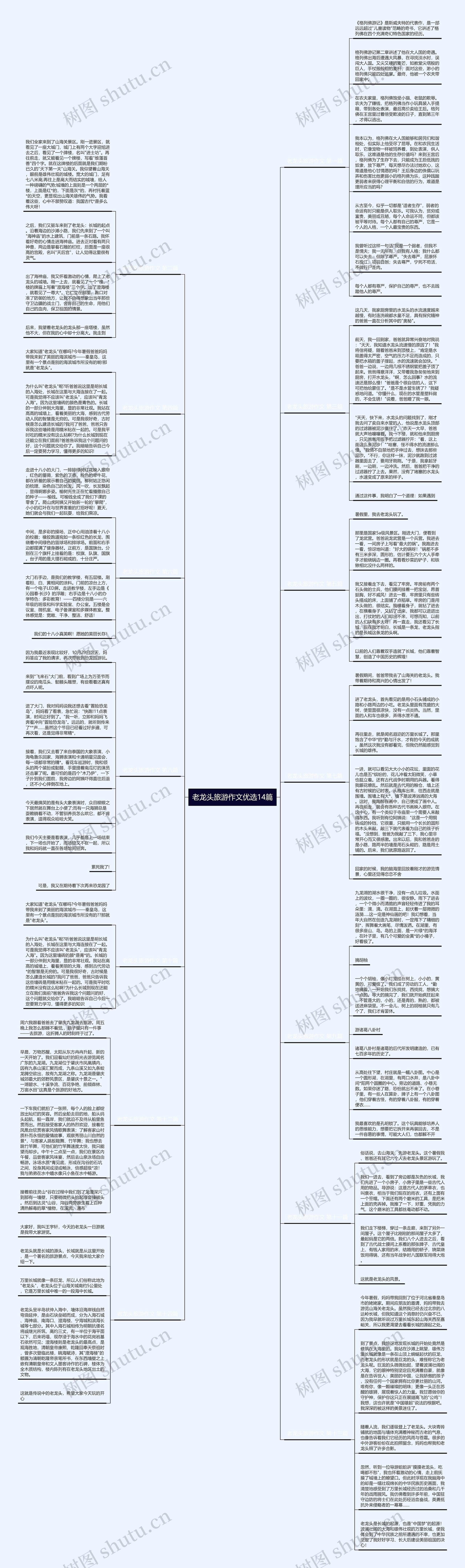 老龙头旅游作文优选14篇思维导图