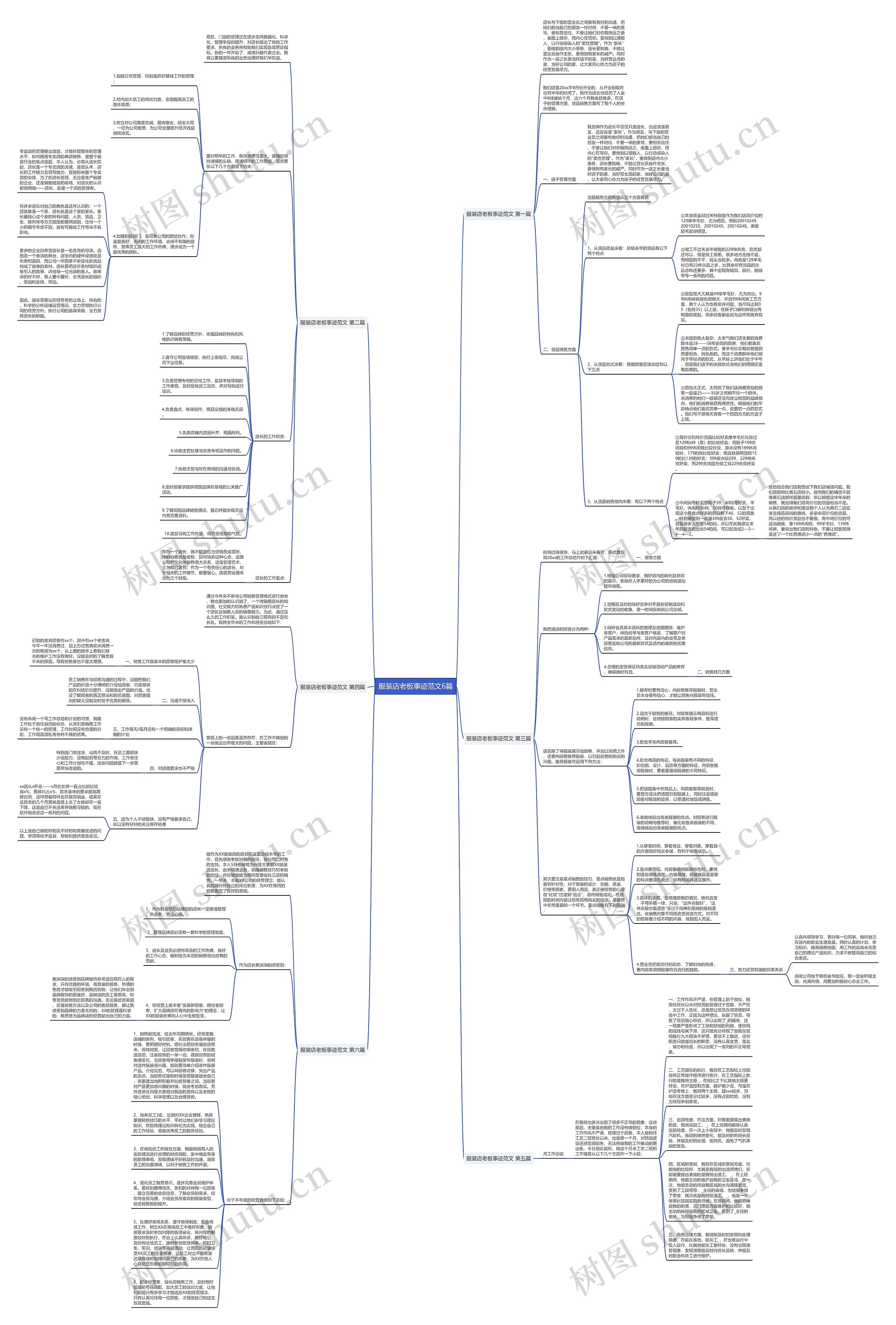 服装店老板事迹范文6篇思维导图