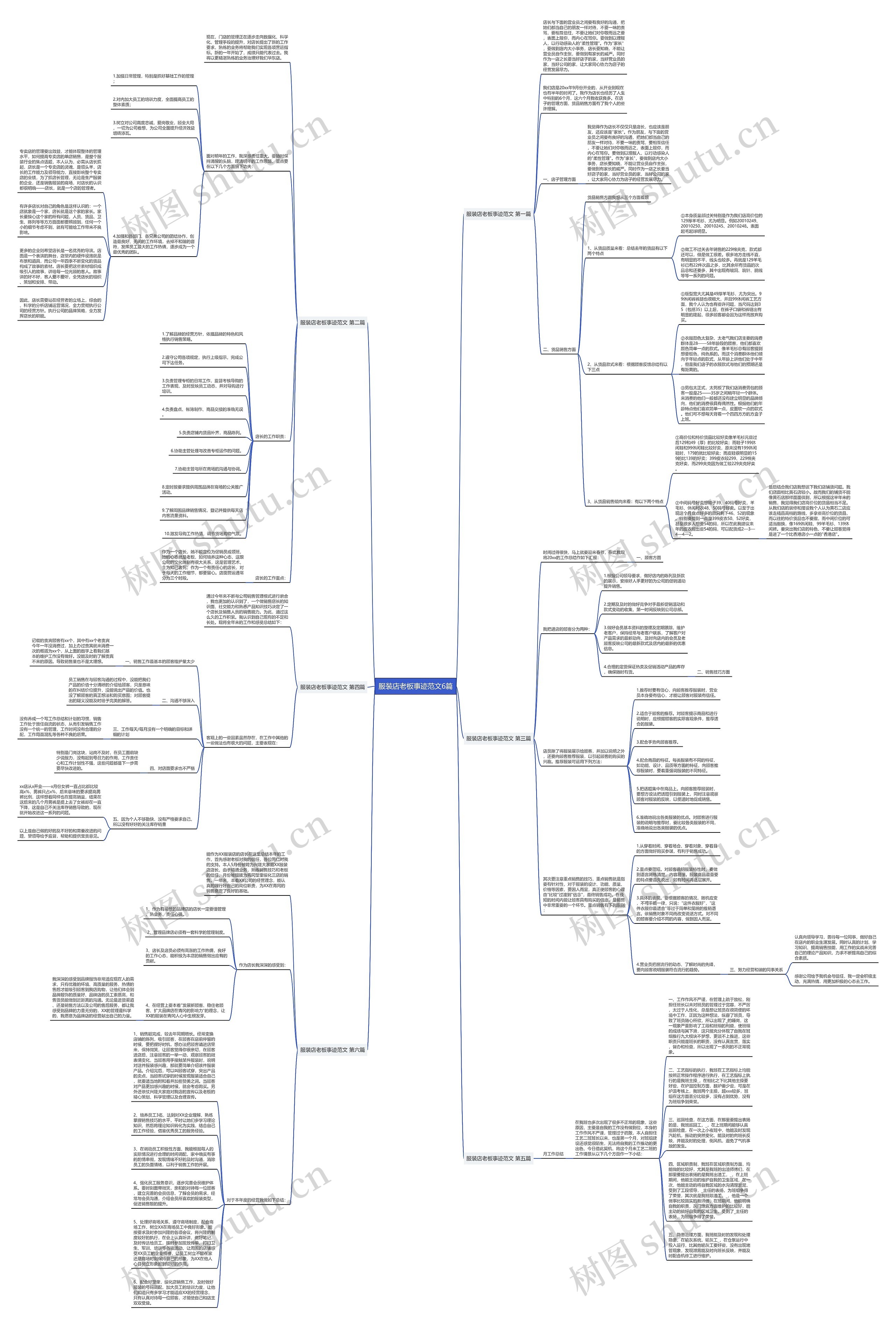 服装店老板事迹范文6篇思维导图高清图 服装店老板事迹范文6篇思维导图