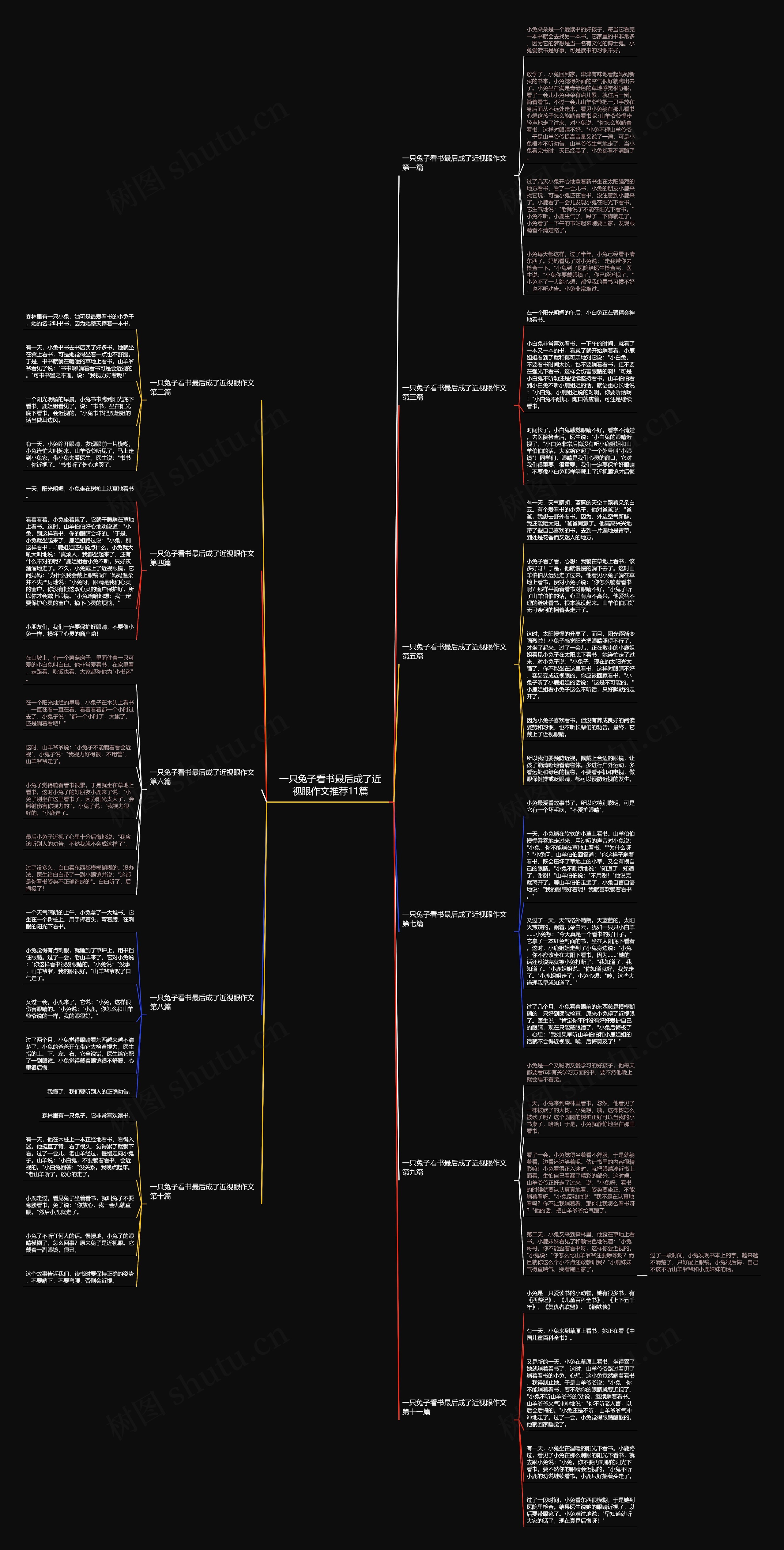 一只兔子看书最后成了近视眼作文推荐11篇思维导图