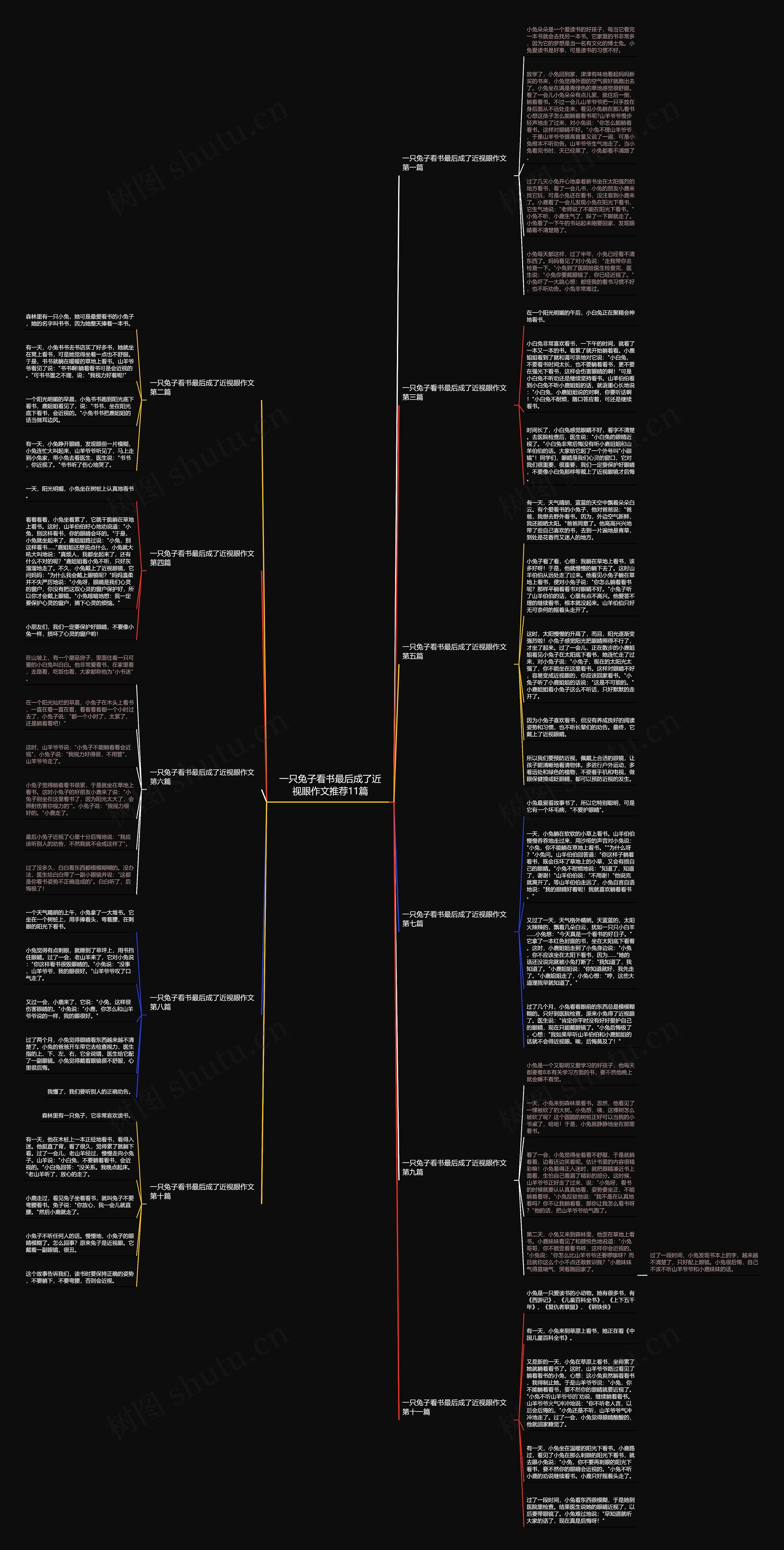 一只兔子看书最后成了近视眼作文推荐11篇 一只兔子看书最后成了近视眼作文推荐11篇