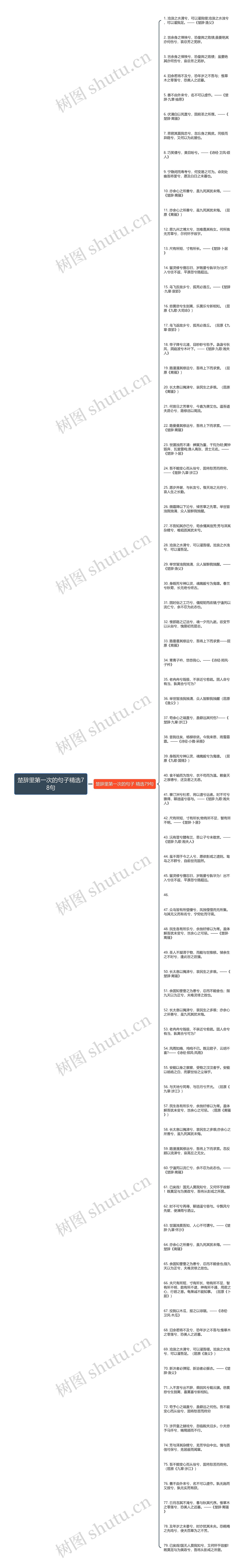 楚辞里第一次的句子精选78句