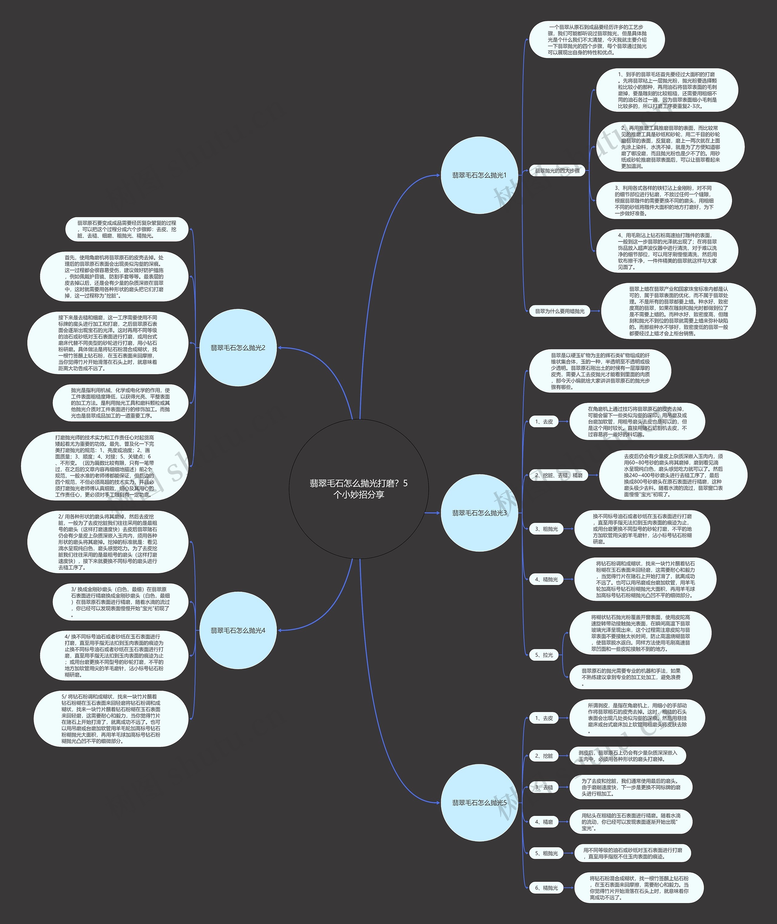 翡翠毛石怎么抛光打磨？5个小妙招分享思维导图