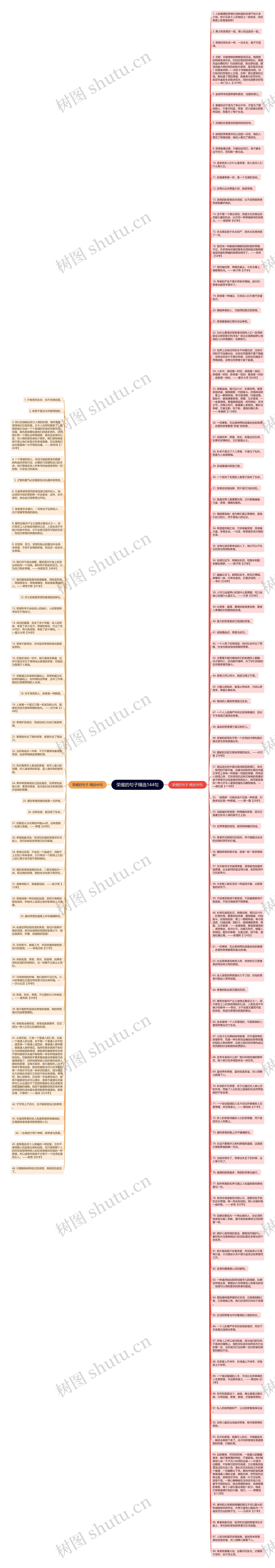 荣耀的句子精选144句思维导图