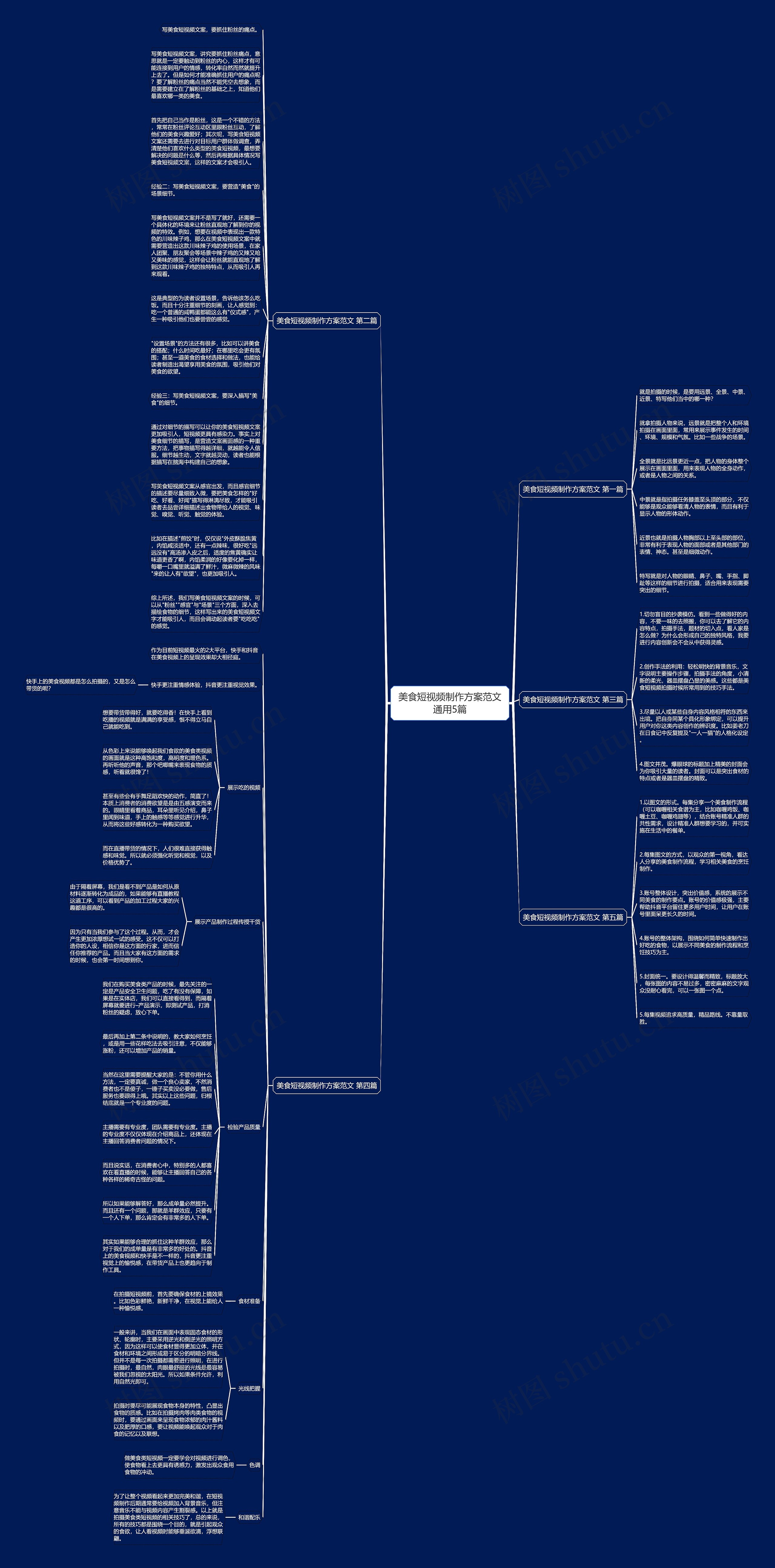 美食短视频制作方案范文通用5篇思维导图