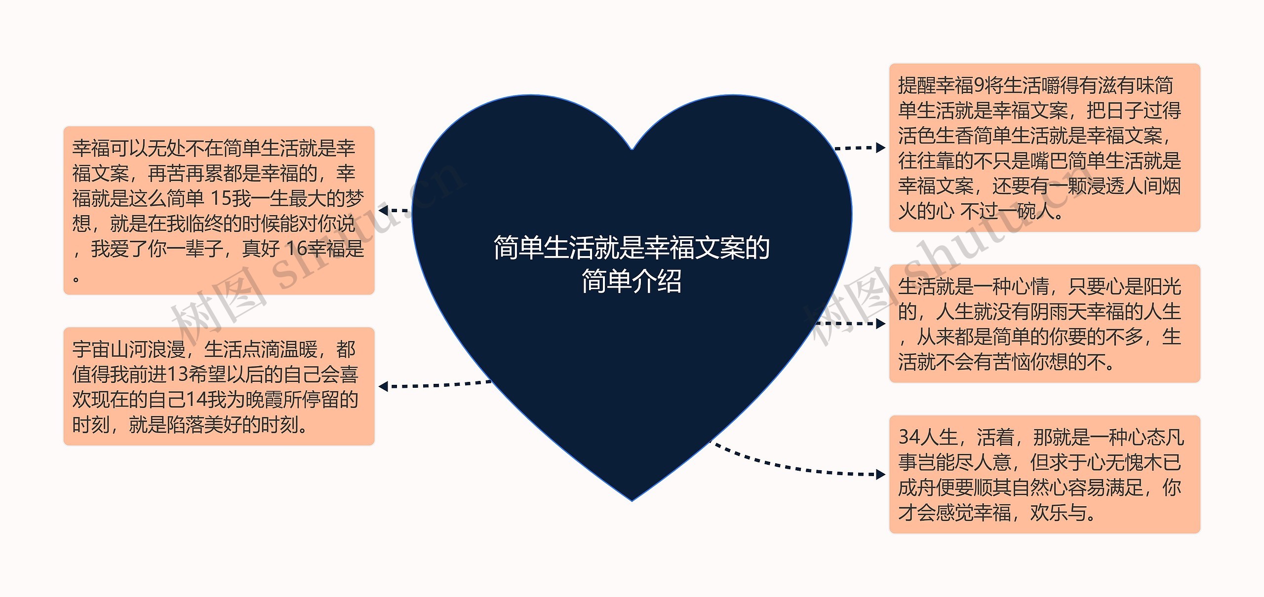 简单生活就是幸福文案的简单介绍思维导图