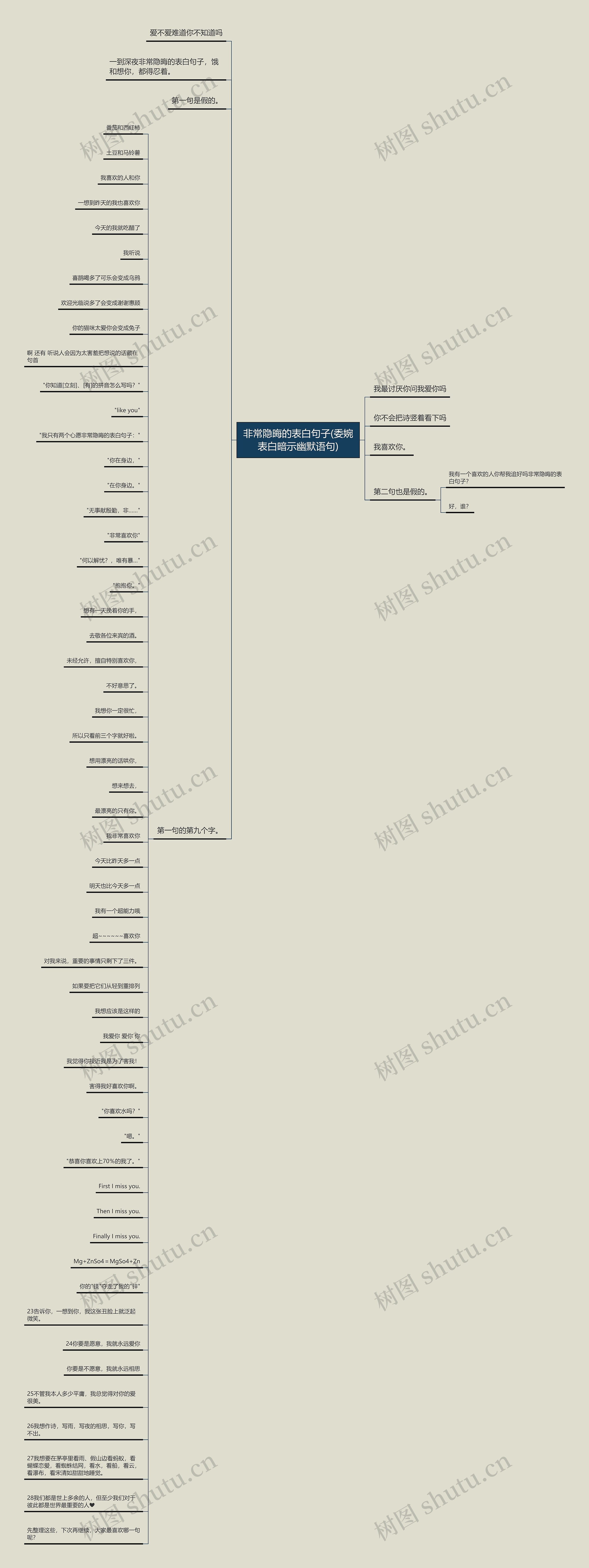 非常隐晦的表白句子(委婉表白暗示幽默语句) 非常隐晦的表白句子(委婉表白暗示幽默语句)