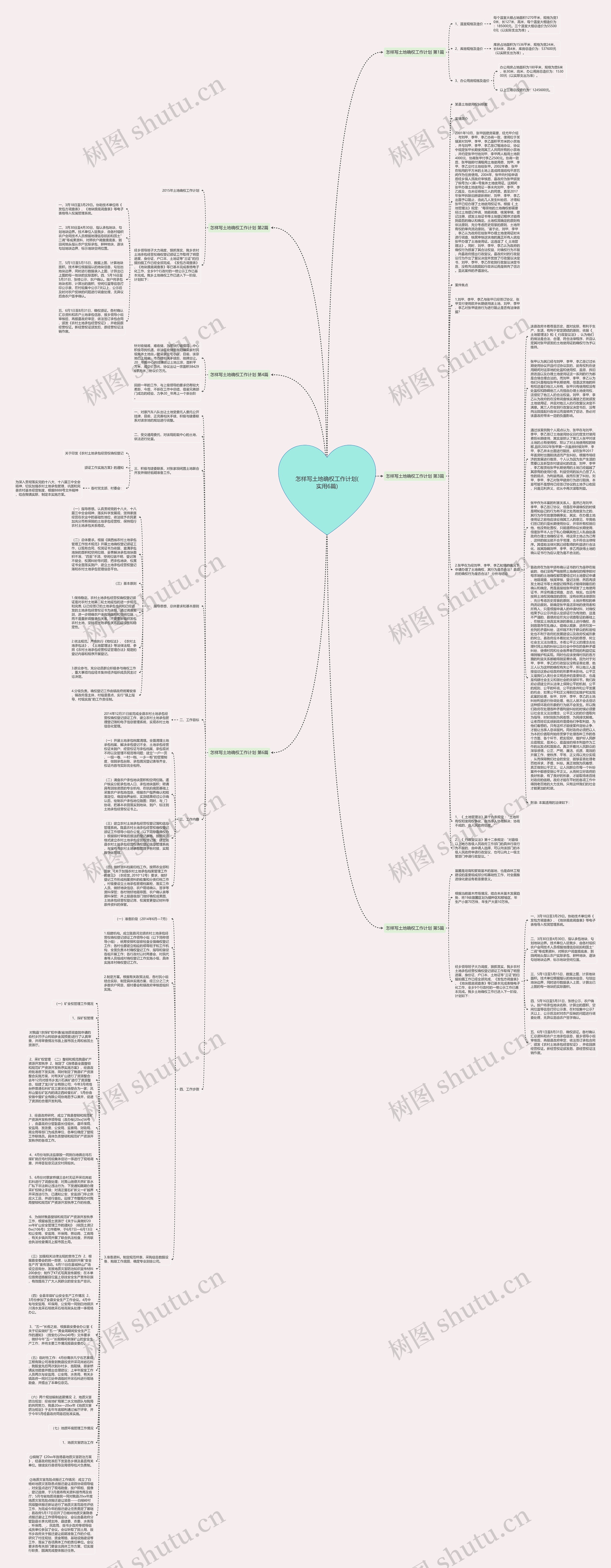 怎样写土地确权工作计划(实用6篇)思维导图